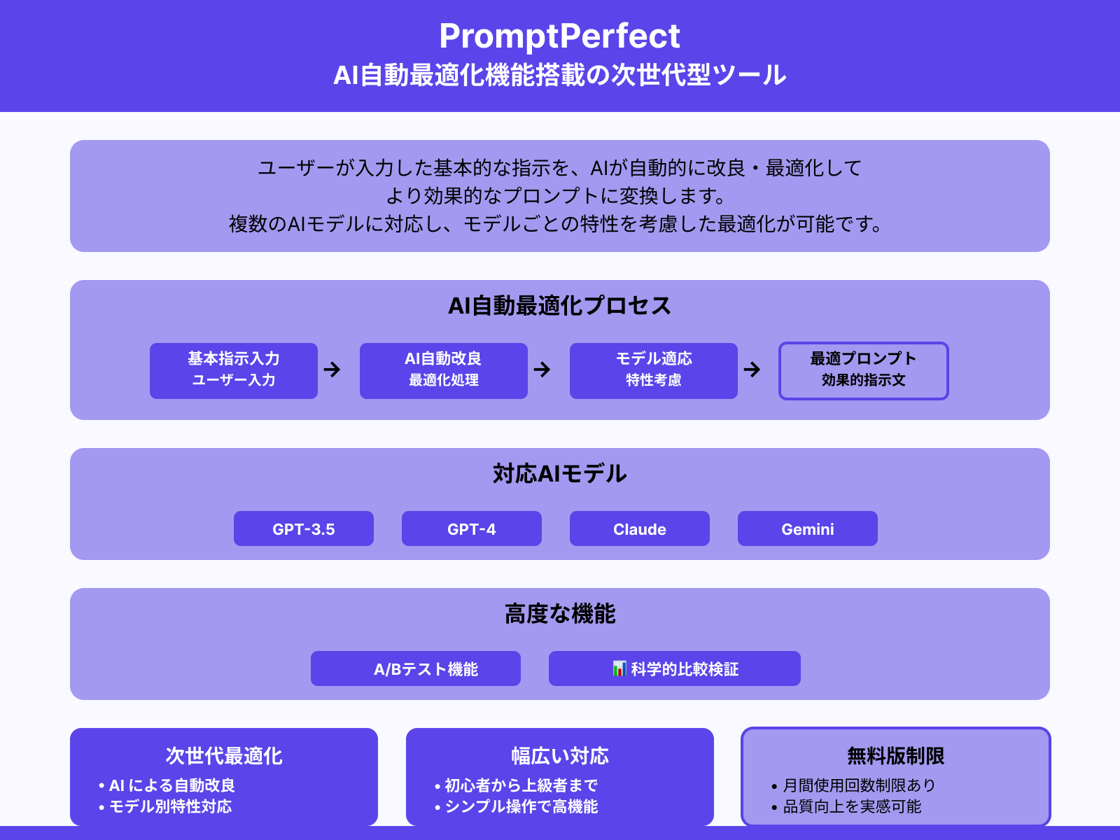 3.PromptPerfect