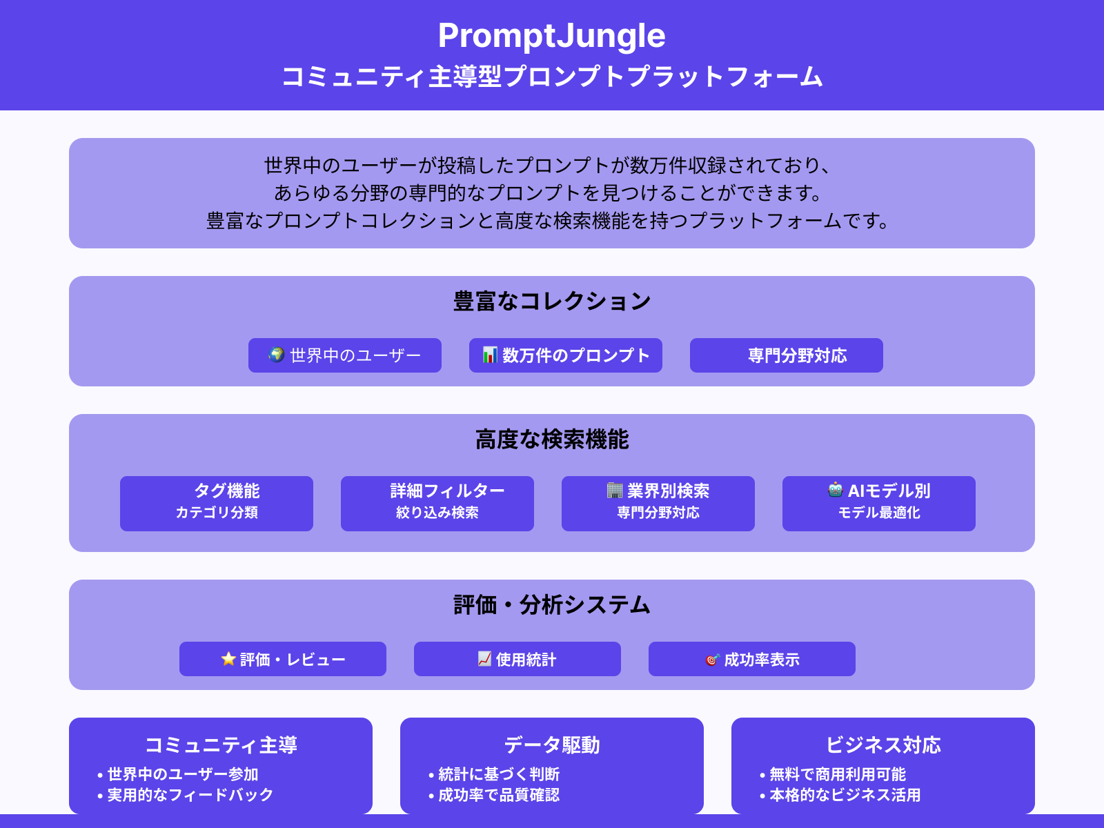 5.PromptJungle