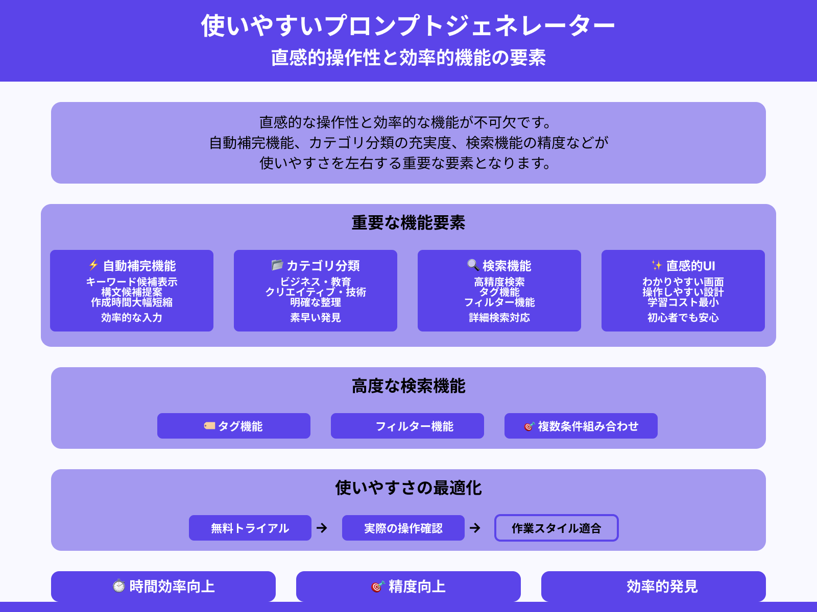 自動補完・カテゴリ別の使いやすさ