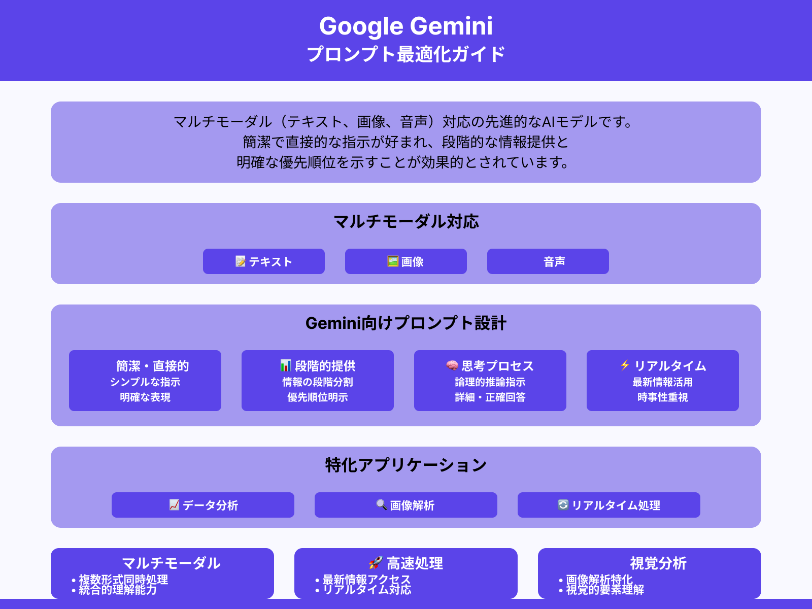Gemini用の構文や指示スタイルの違い