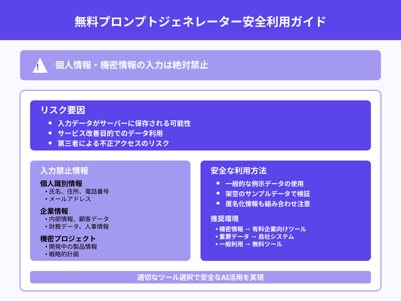 個人情報や企業情報の入力はNG