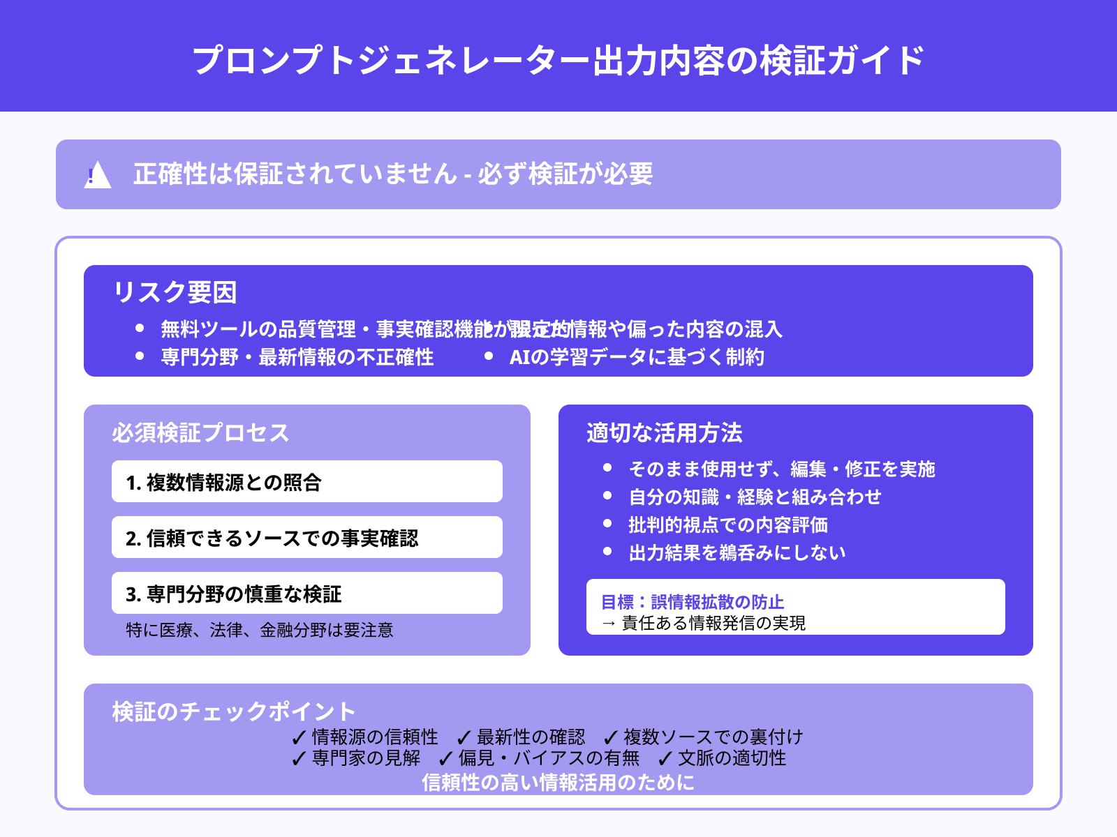 出力結果の精度と誤情報への対処