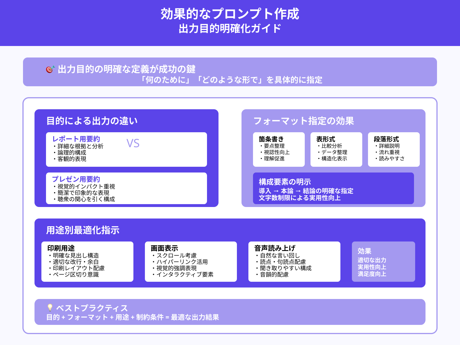 出力目的とフォーマットを明確にする