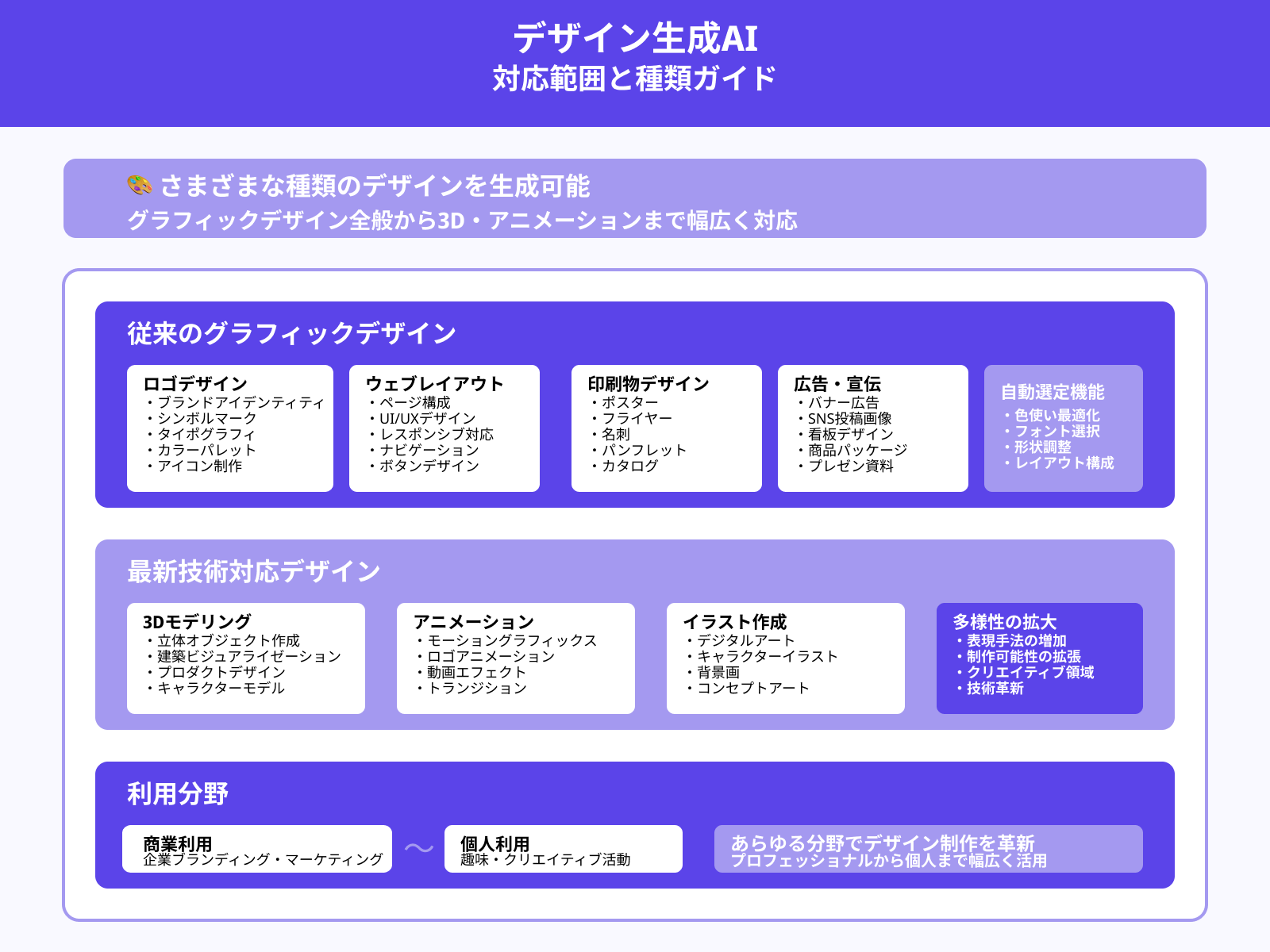 どのようなデザインが生成AIで作成できるのか？