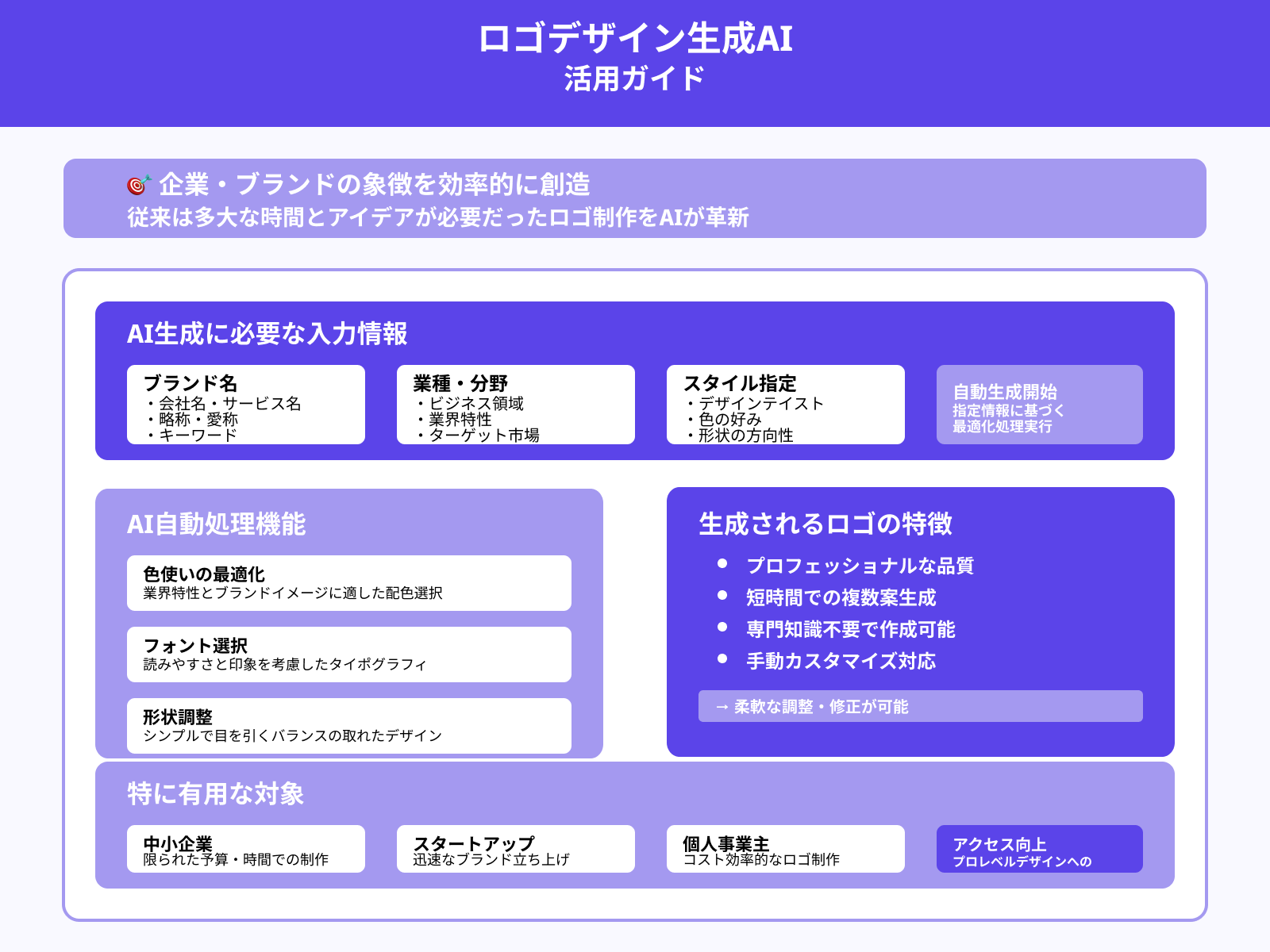 ロゴデザインの作成