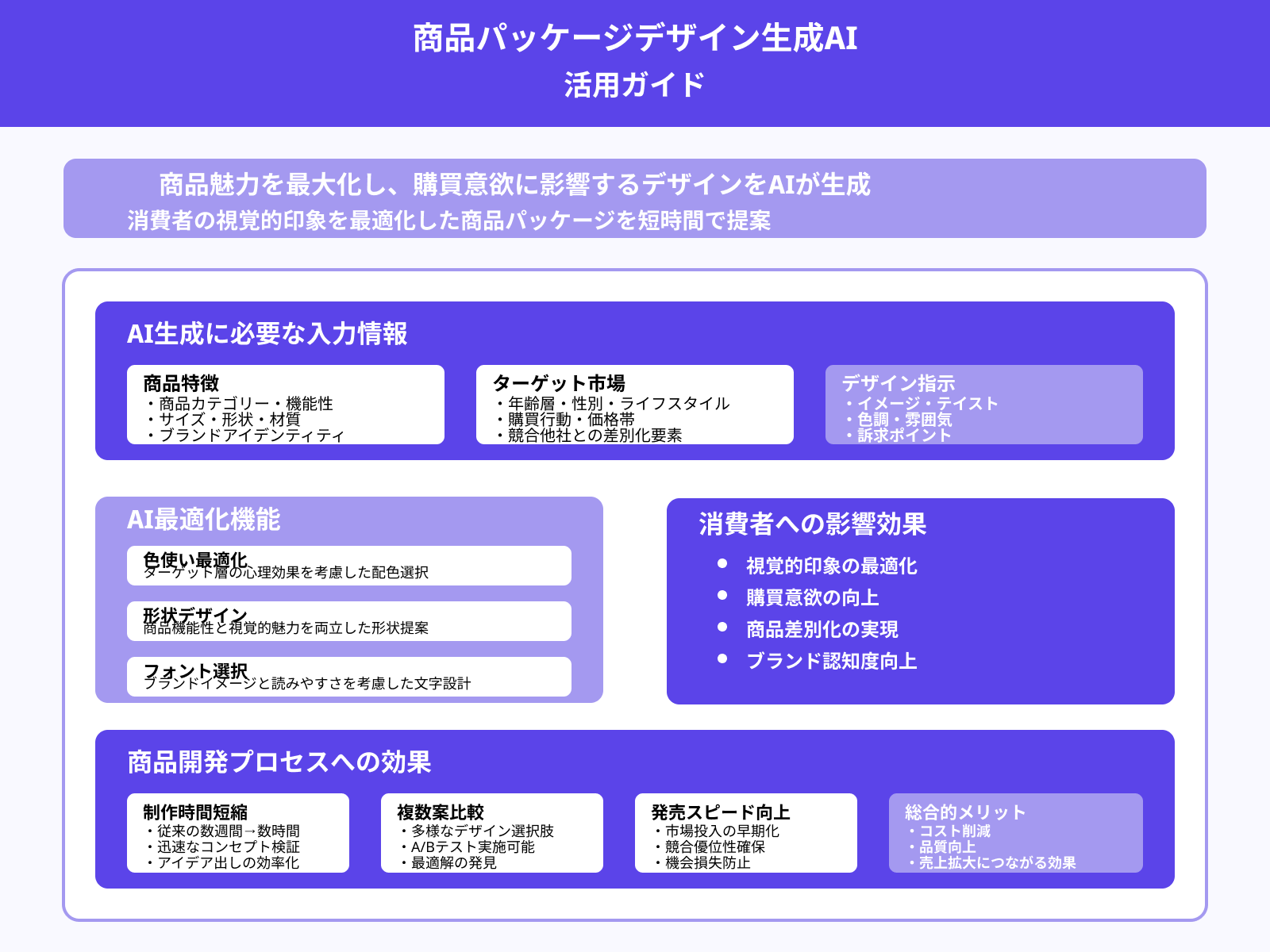 商品パッケージデザイン