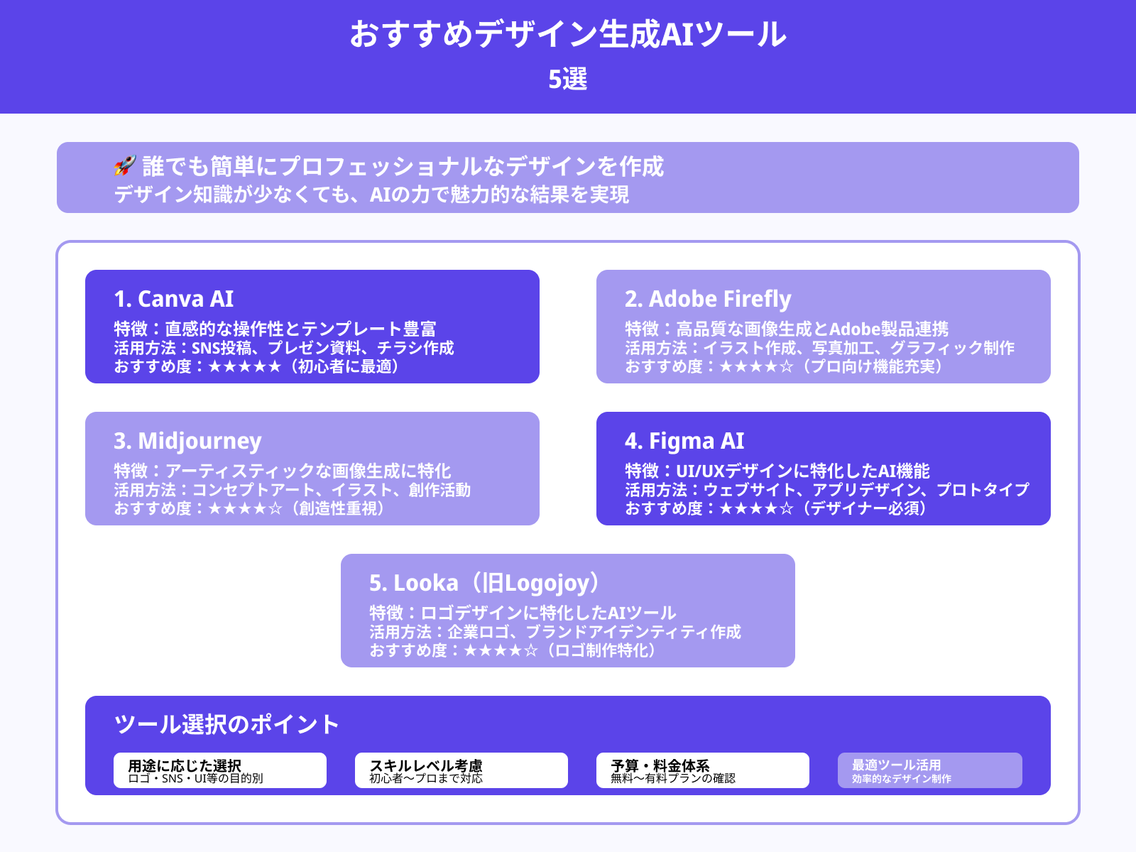 デザイン生成AIツールおすすめ5選