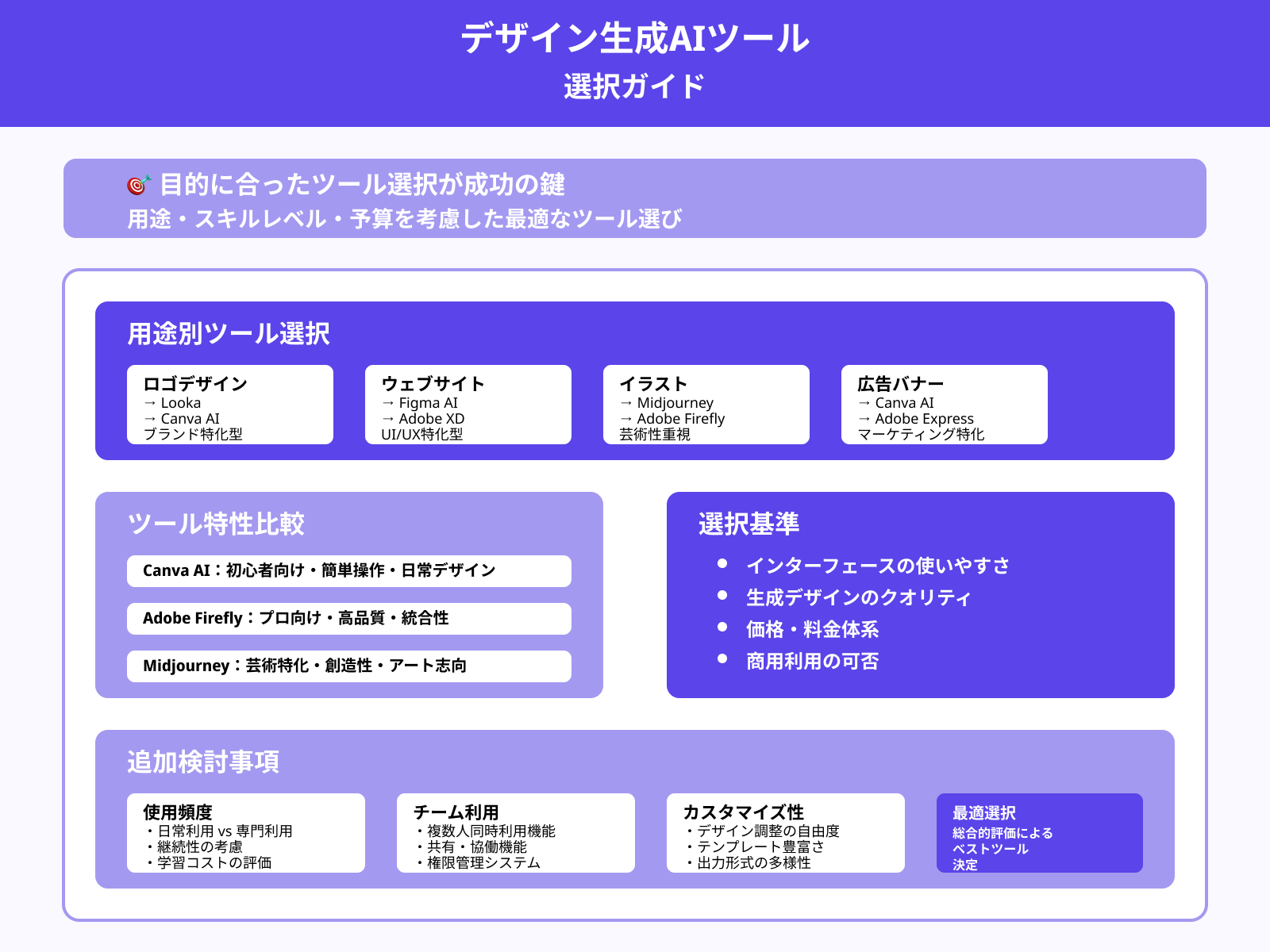 ツールの選び方