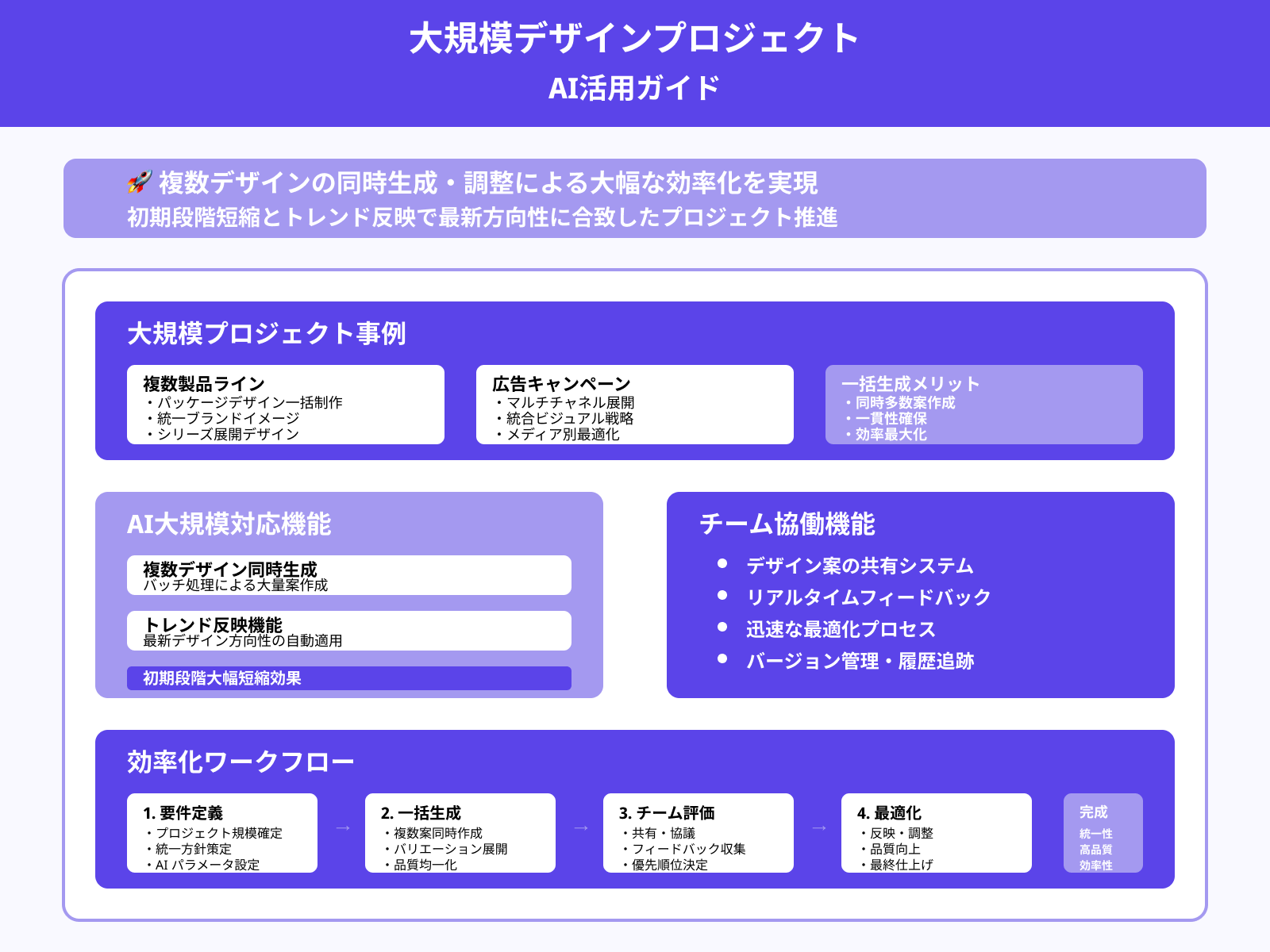 大規模デザインプロジェクトの効率化事例
