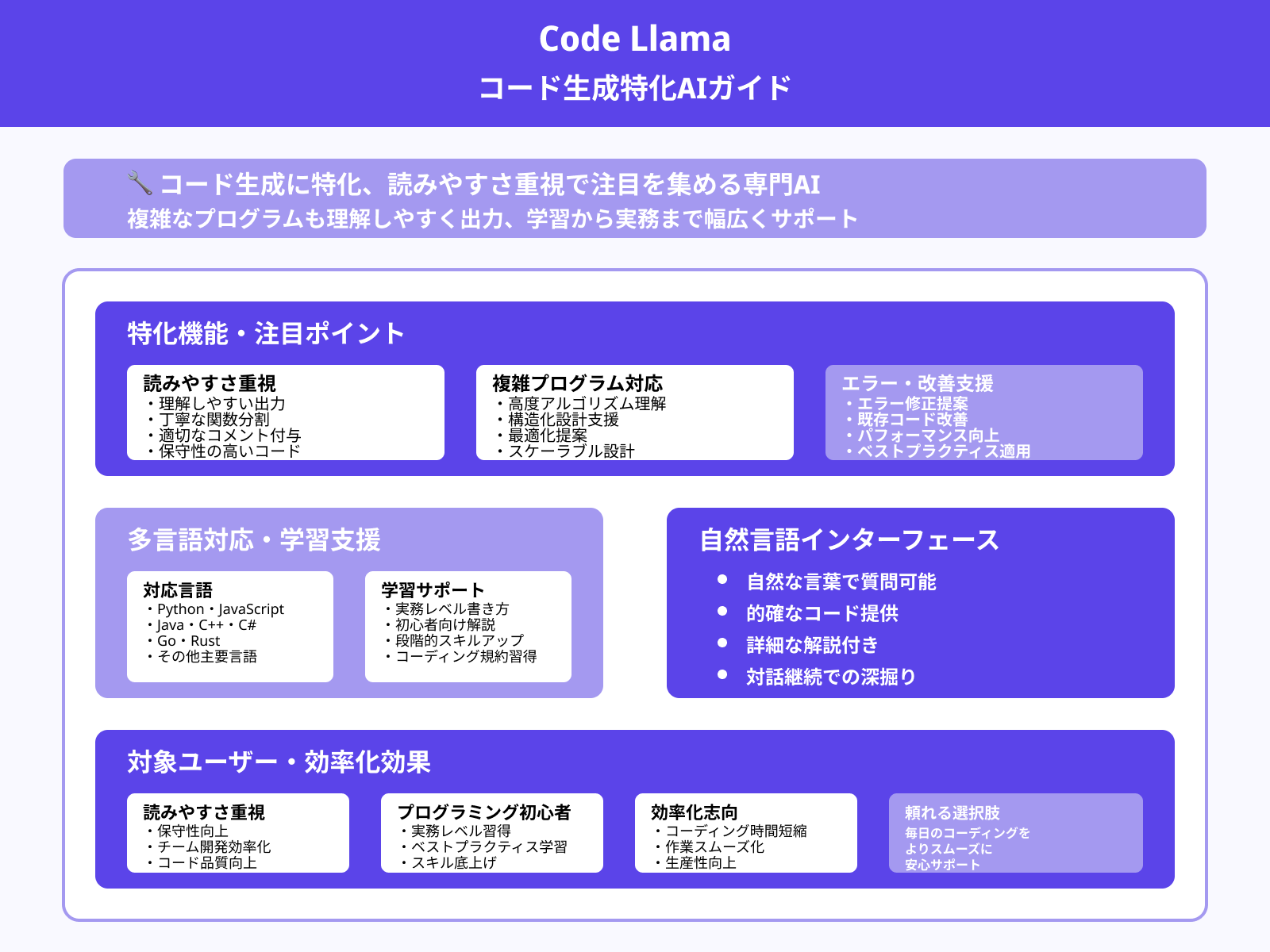 Code Llama