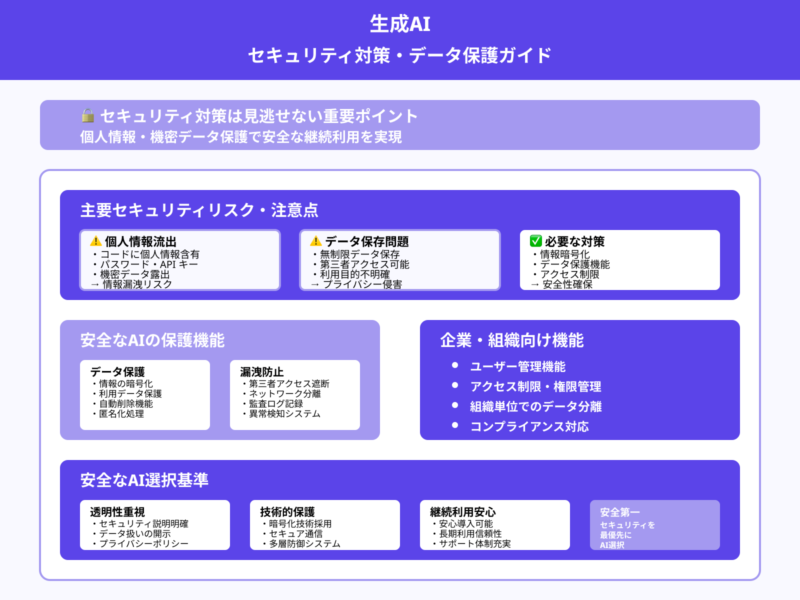 安心して使えるセキュリティ機能があるか