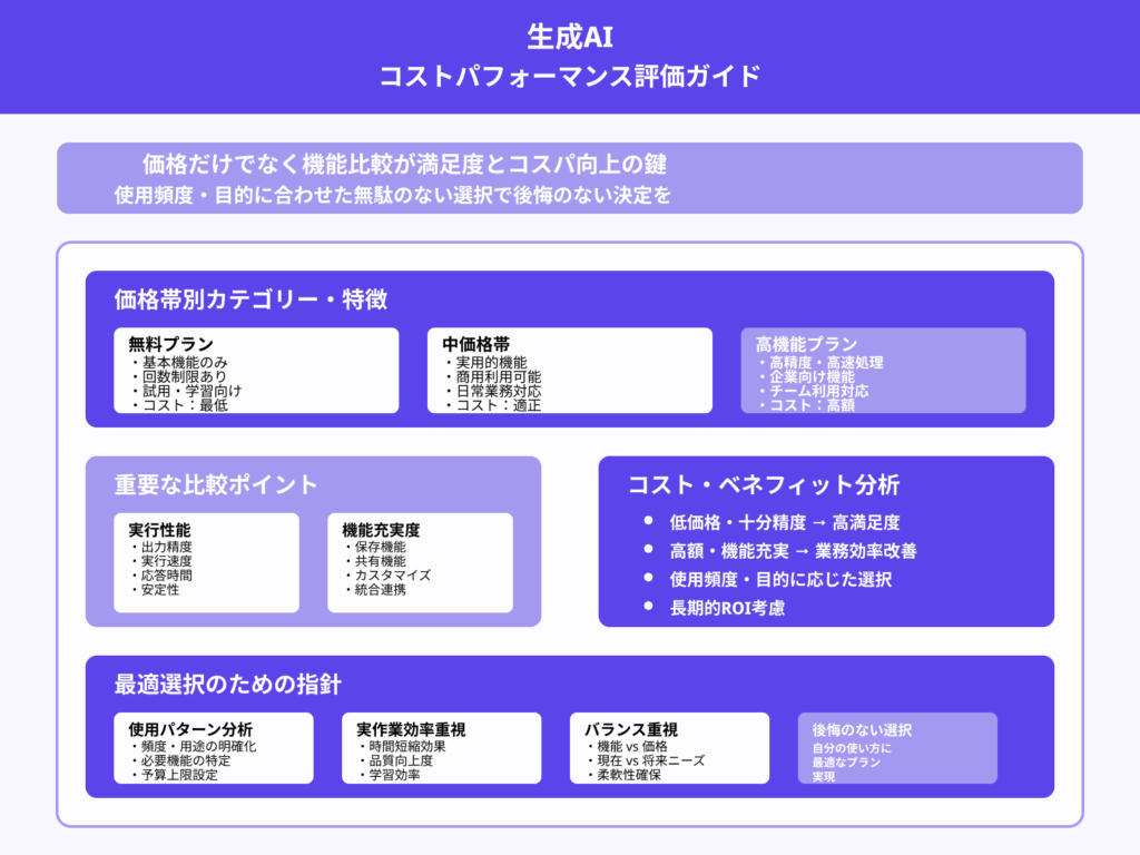 価格に見合った性能を備えているか