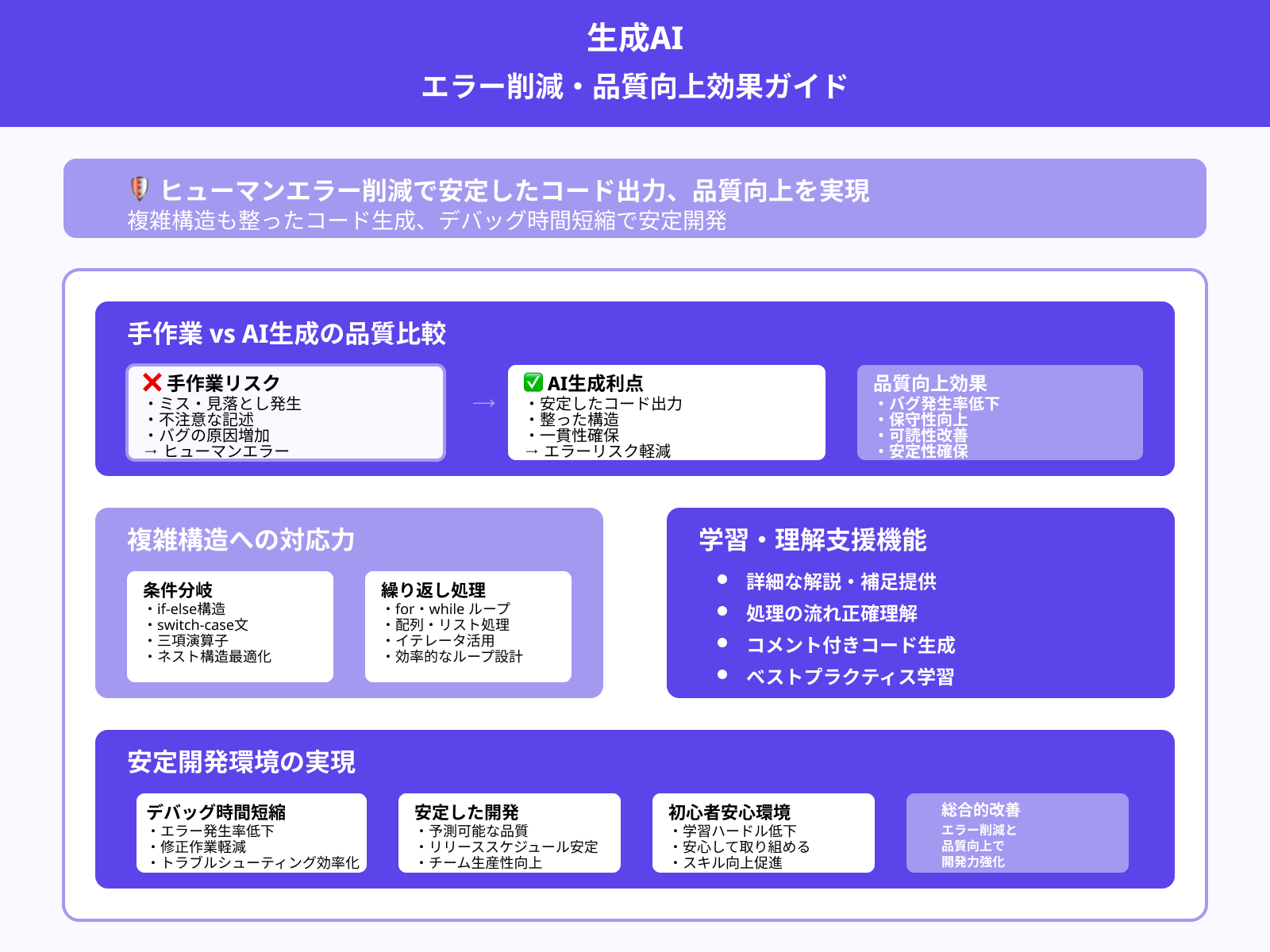 ヒューマンエラーやバグを防止しやすい