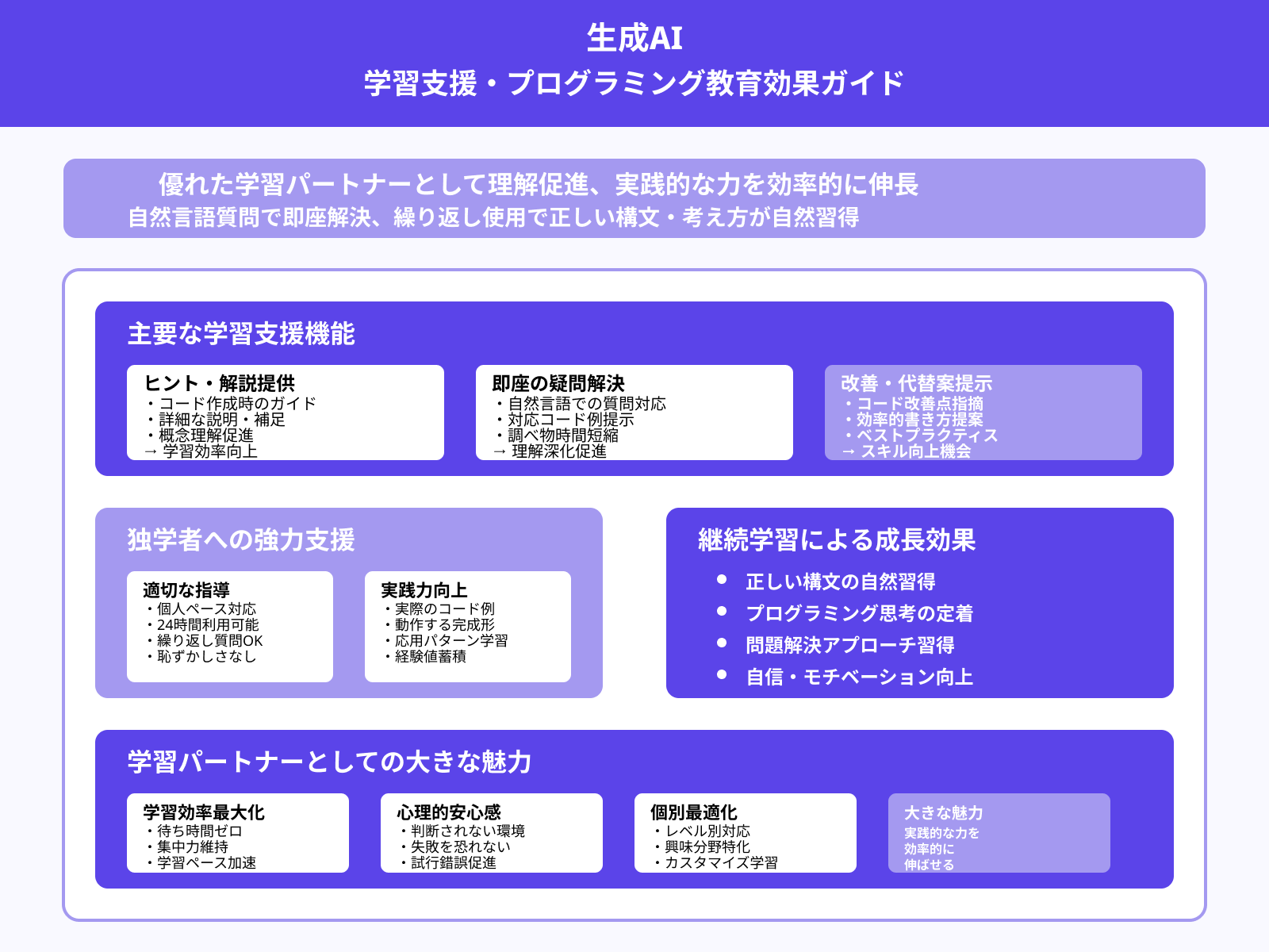 適切なスキル学習のサポートになる
