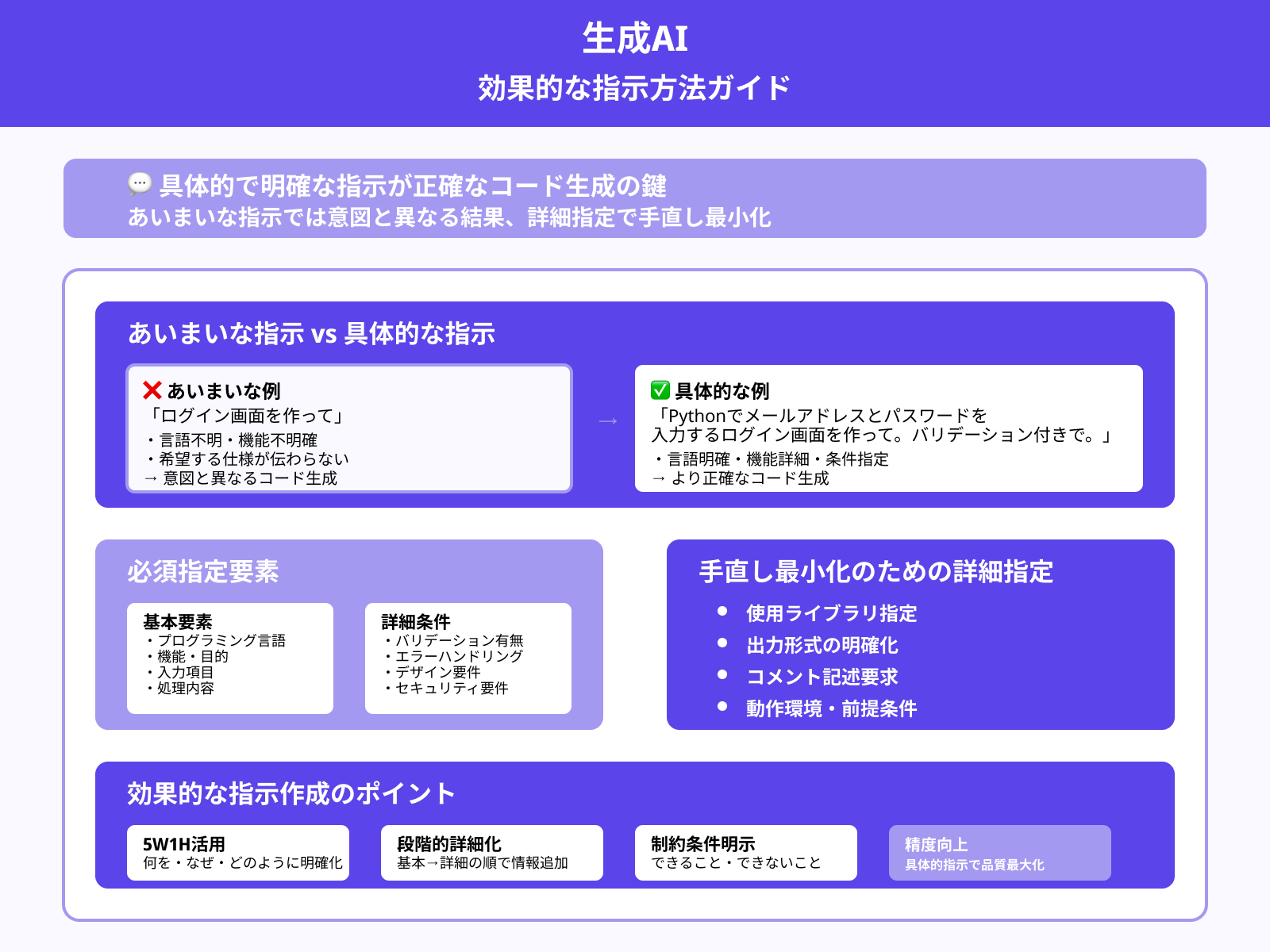 明確で具体的なプロンプトを作る