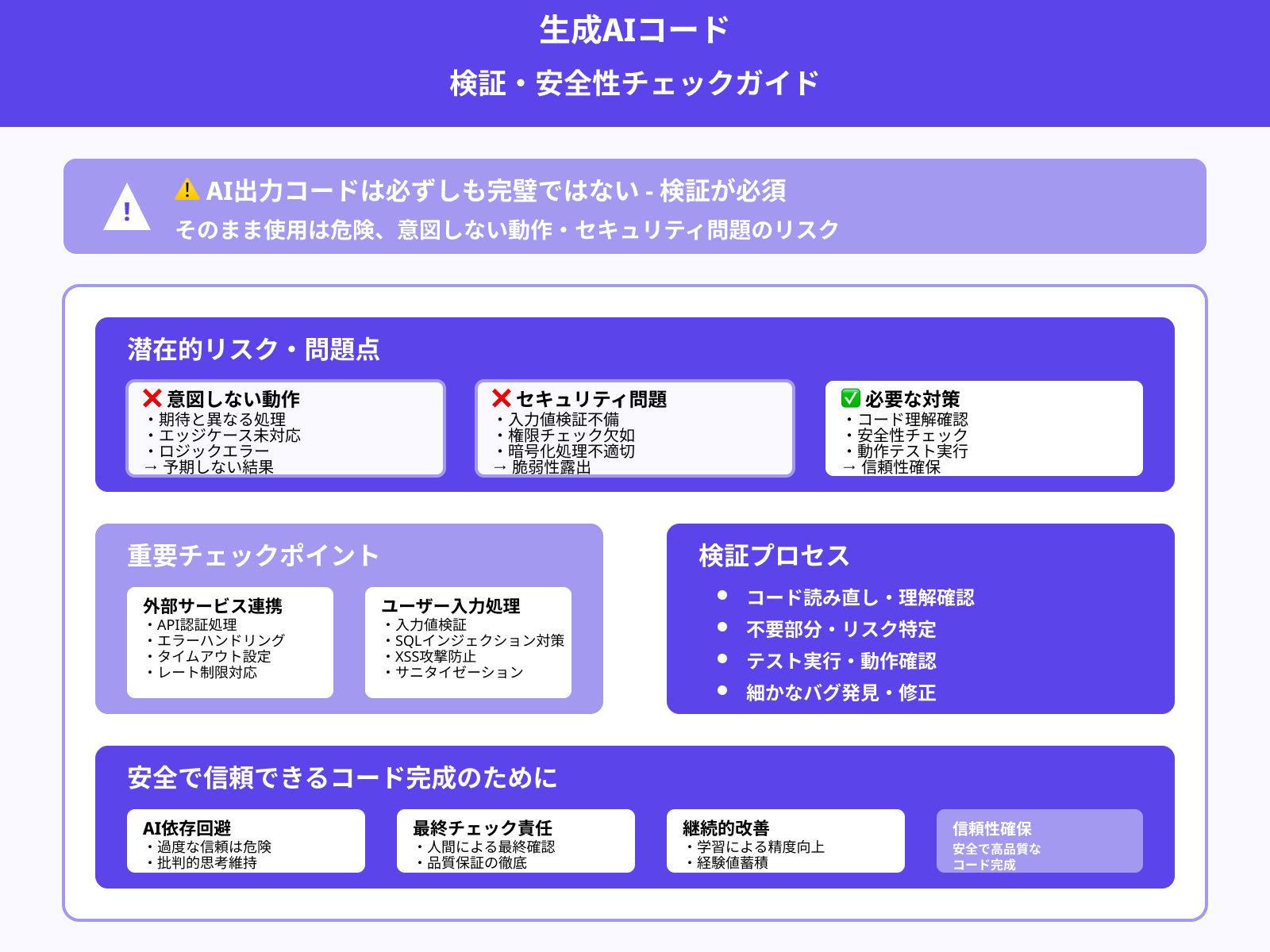 生成されたコードは必ずレビューする