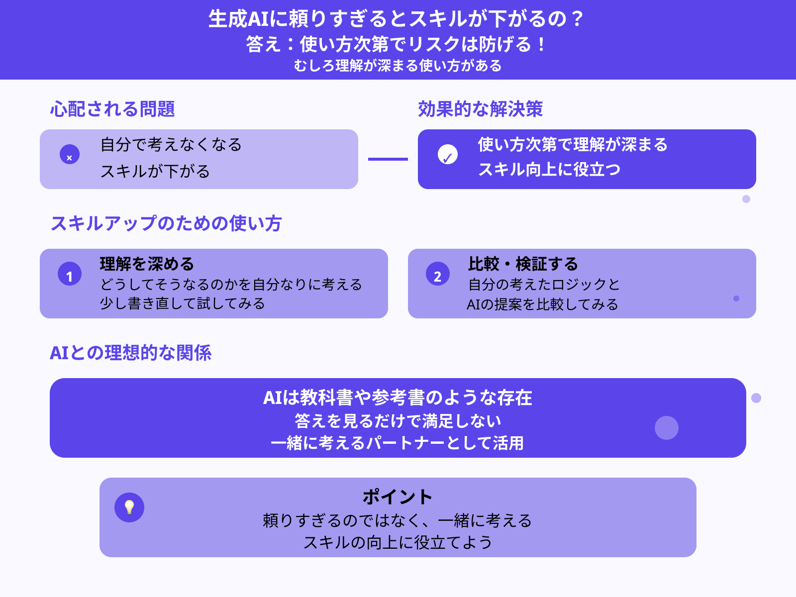 生成AIに頼りすぎるとスキルが下がるの？