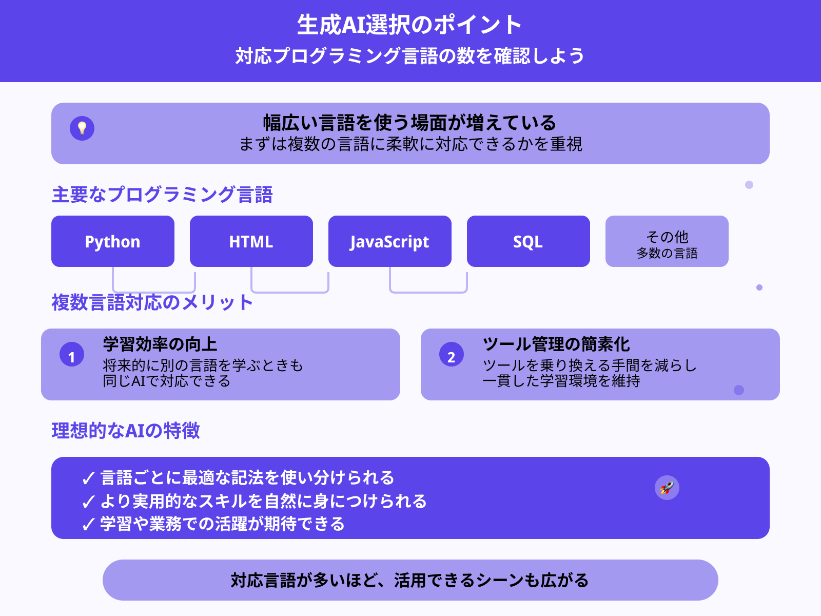 さまざまなプログラミング言語に対応しているか