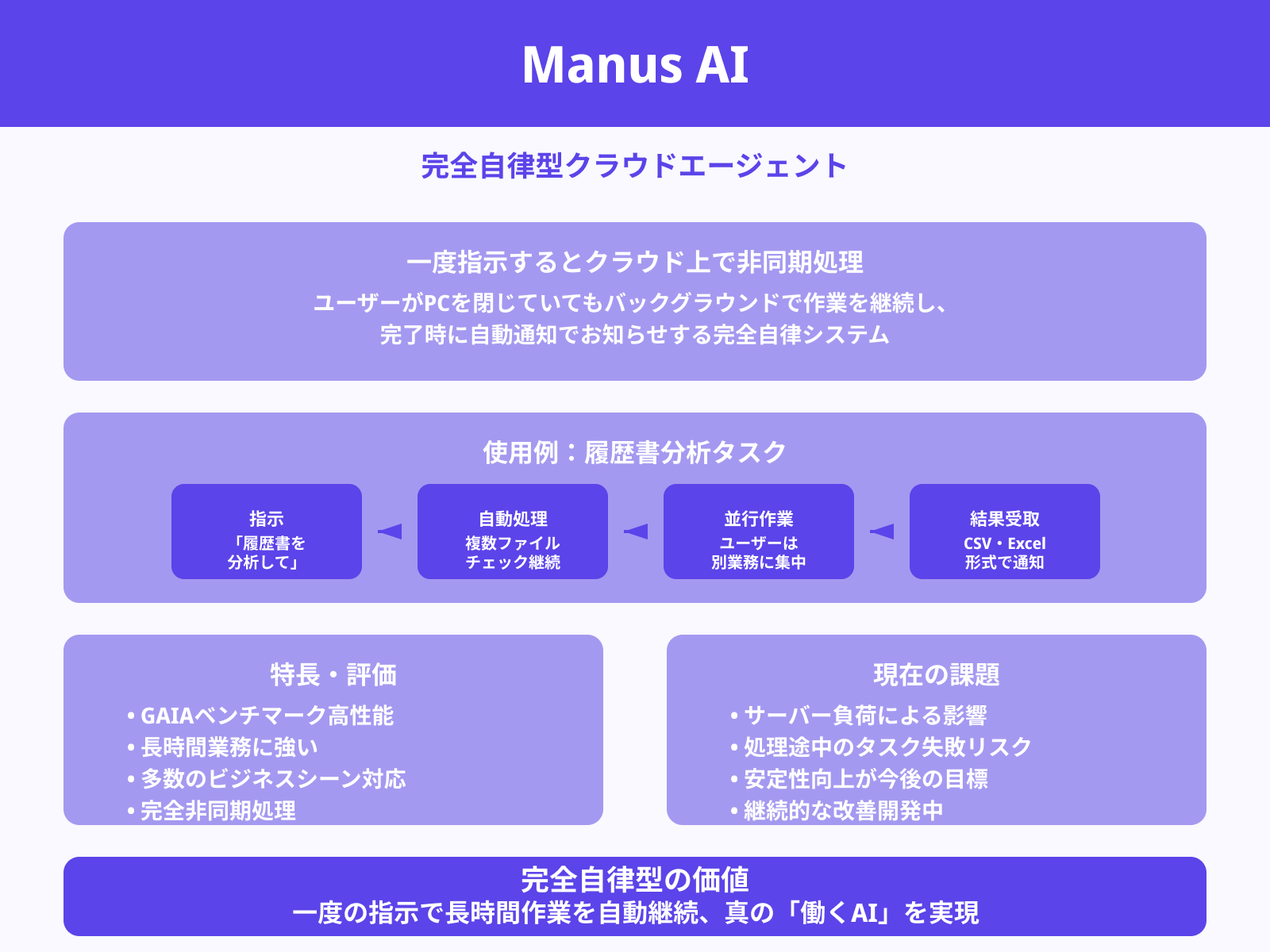 バックグラウンド実行が可能