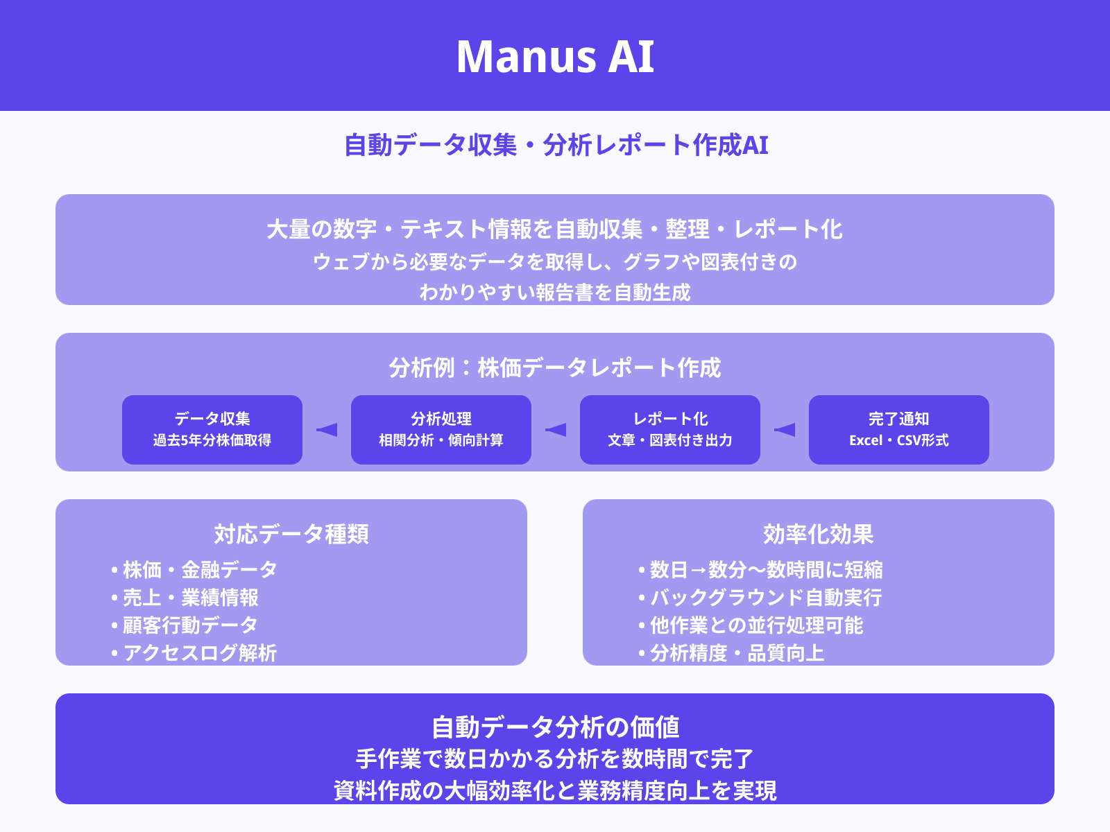 データ分析・レポート作成