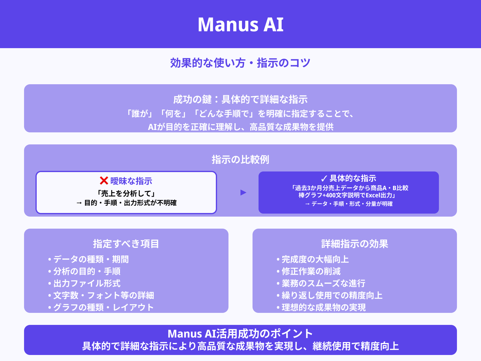 具体的で明確なプロンプトを作成する
