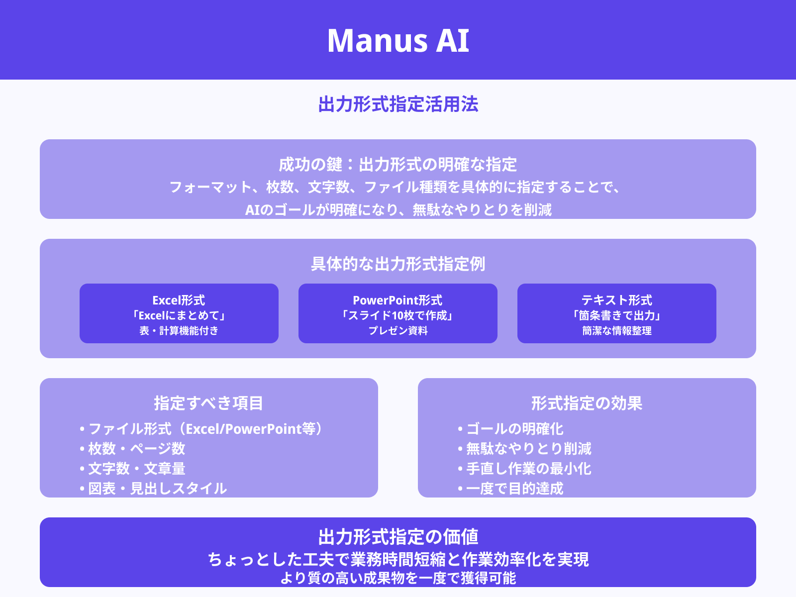 出力形式を指定する