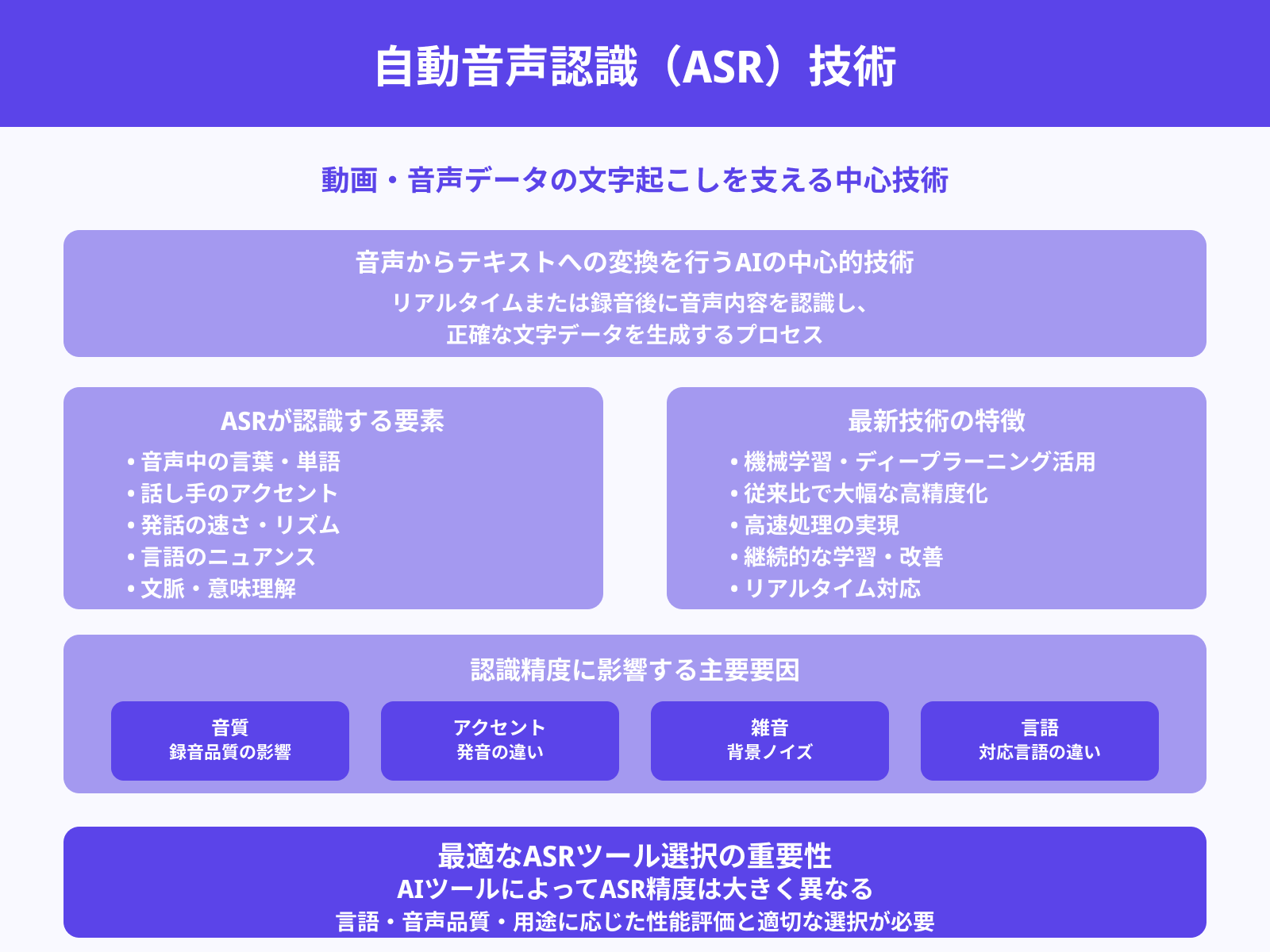 自動音声認識（ASR）技術について