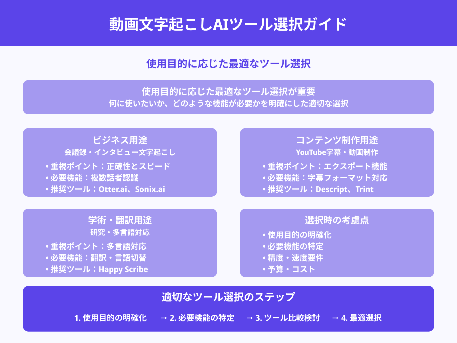 どのツールが最適か？用途別の選び方