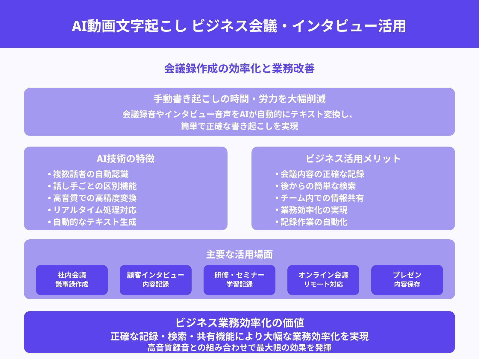 会議やインタビューの書き起こし