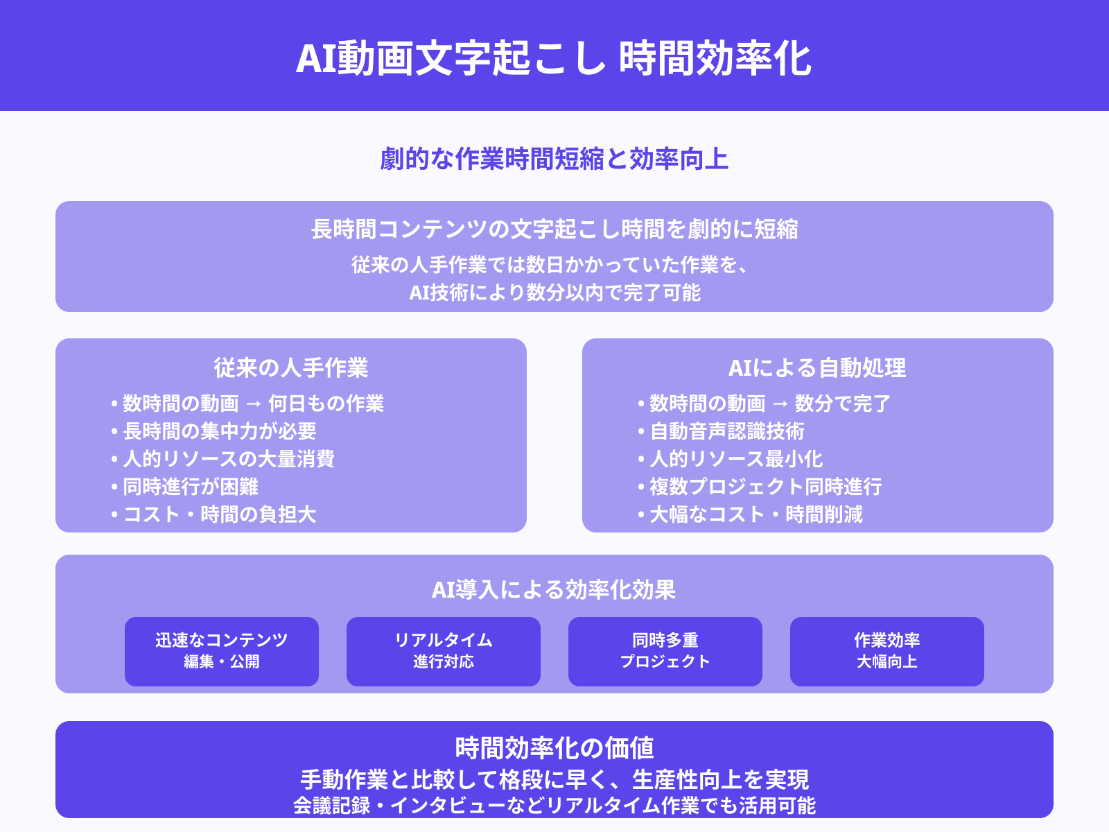 dBASE3PLUS基礎テキスト 例題方式　村山集治　エーアイ出版 dBASE3PLUS基礎テキスト 例題方式村山集治エーアイ出版