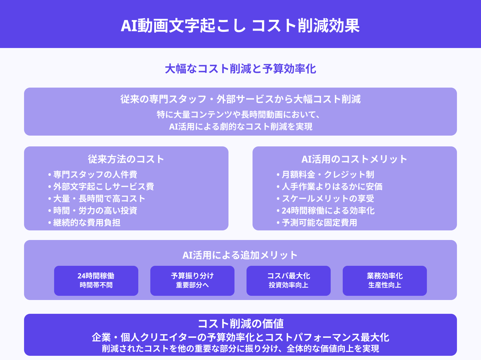 コスト削減