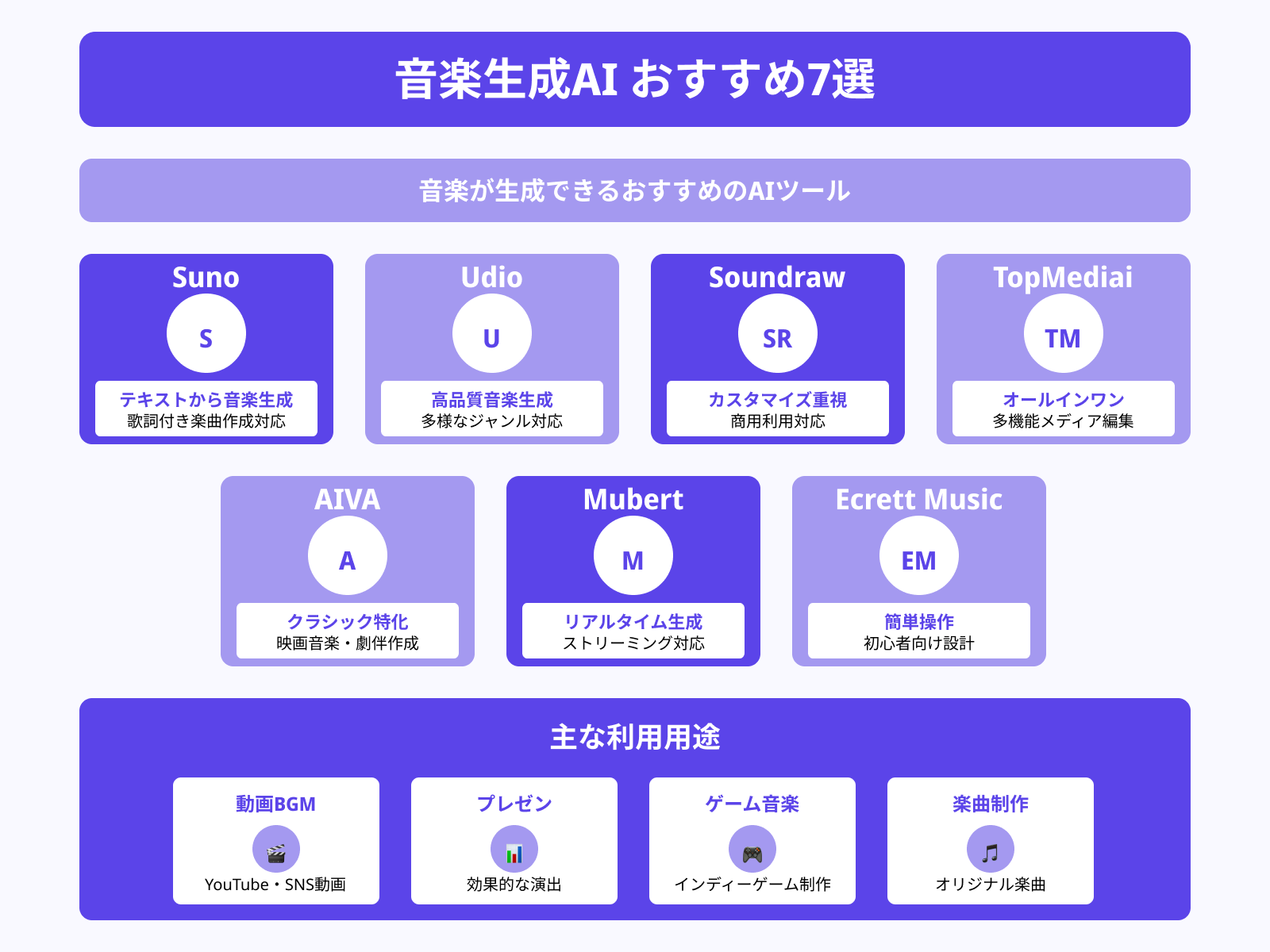音楽生成AIおすすめ7選