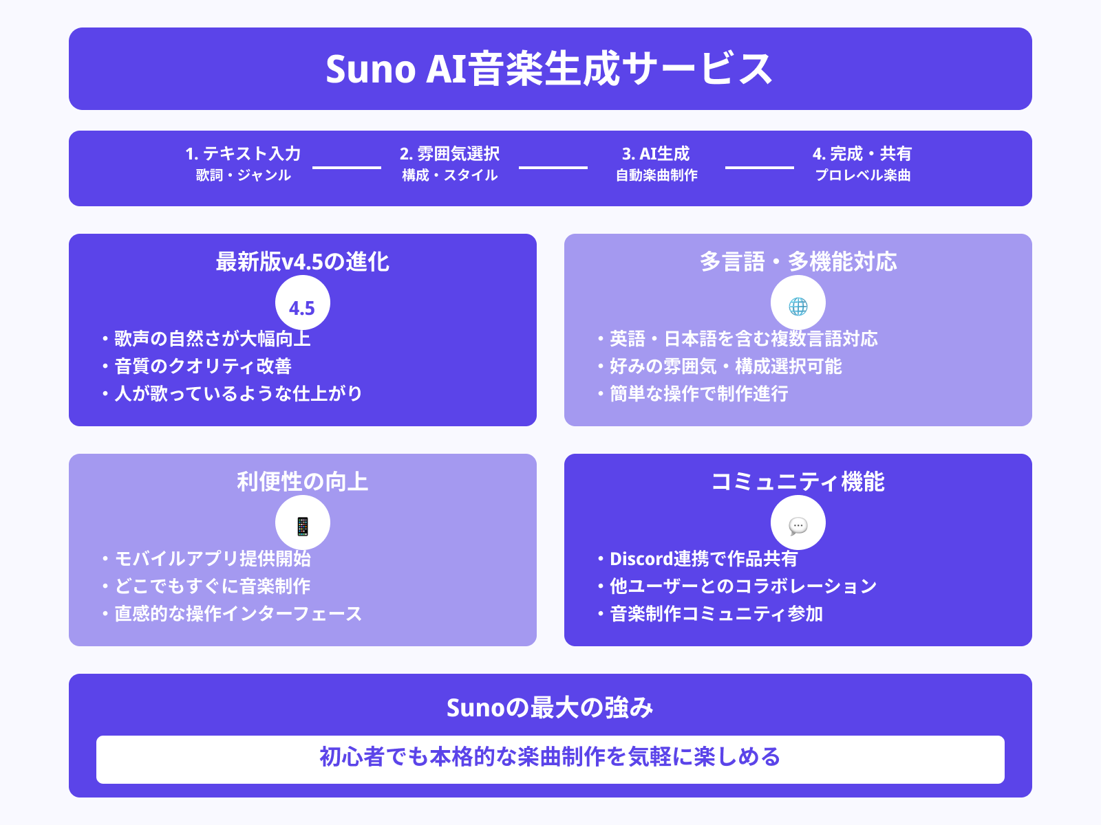 Suno