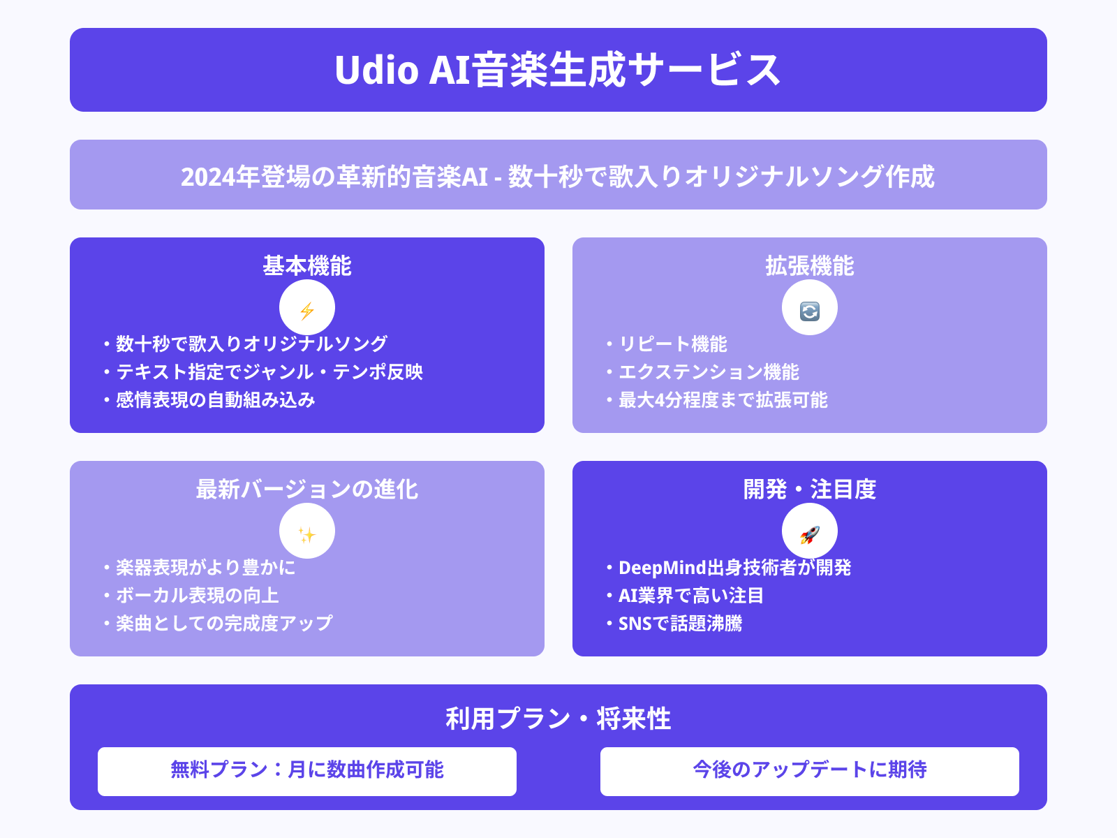 Udio