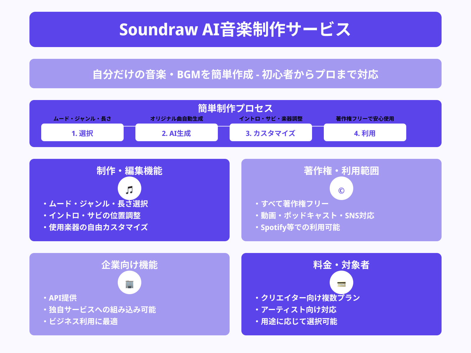 Soundraw