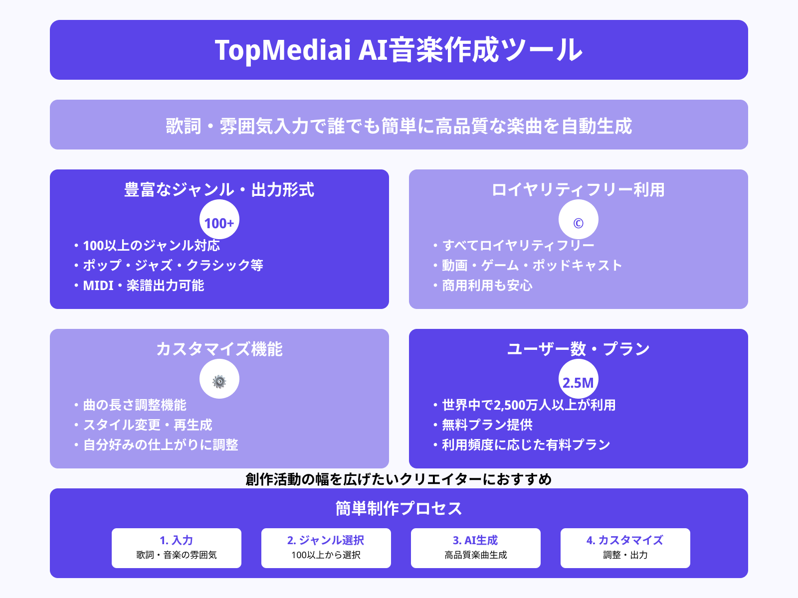 TopMediai