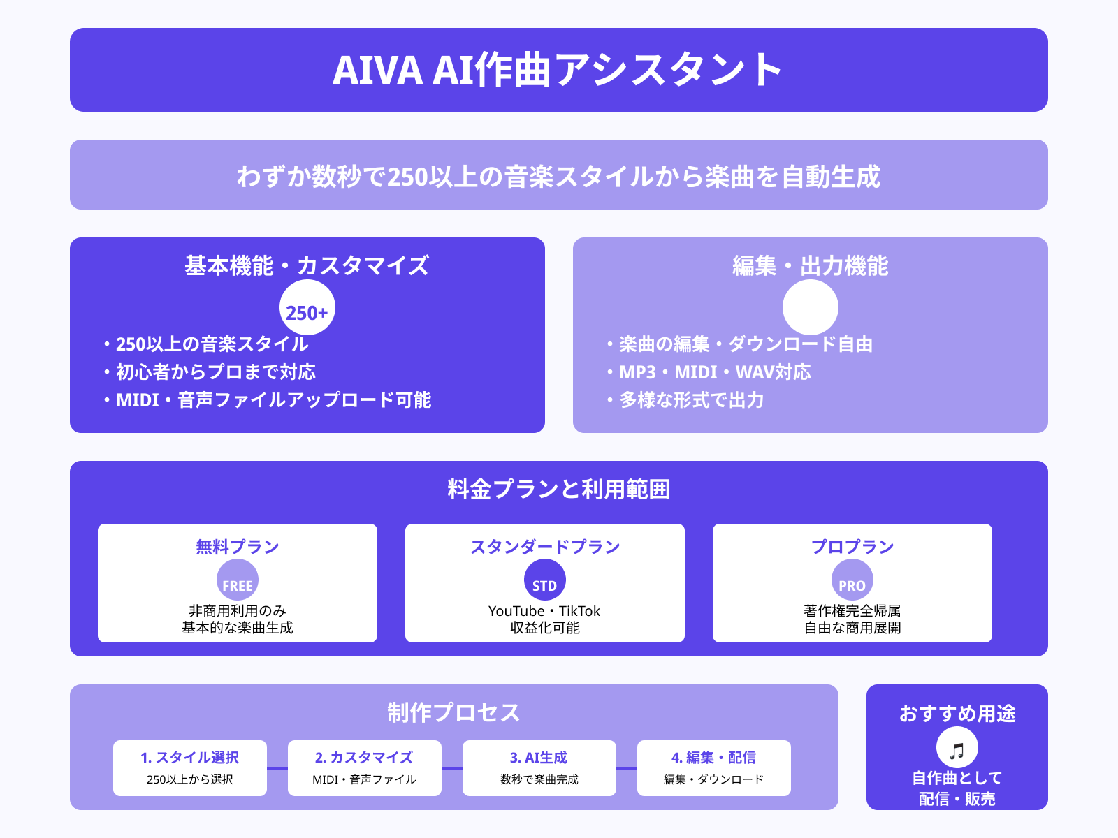 AIVA