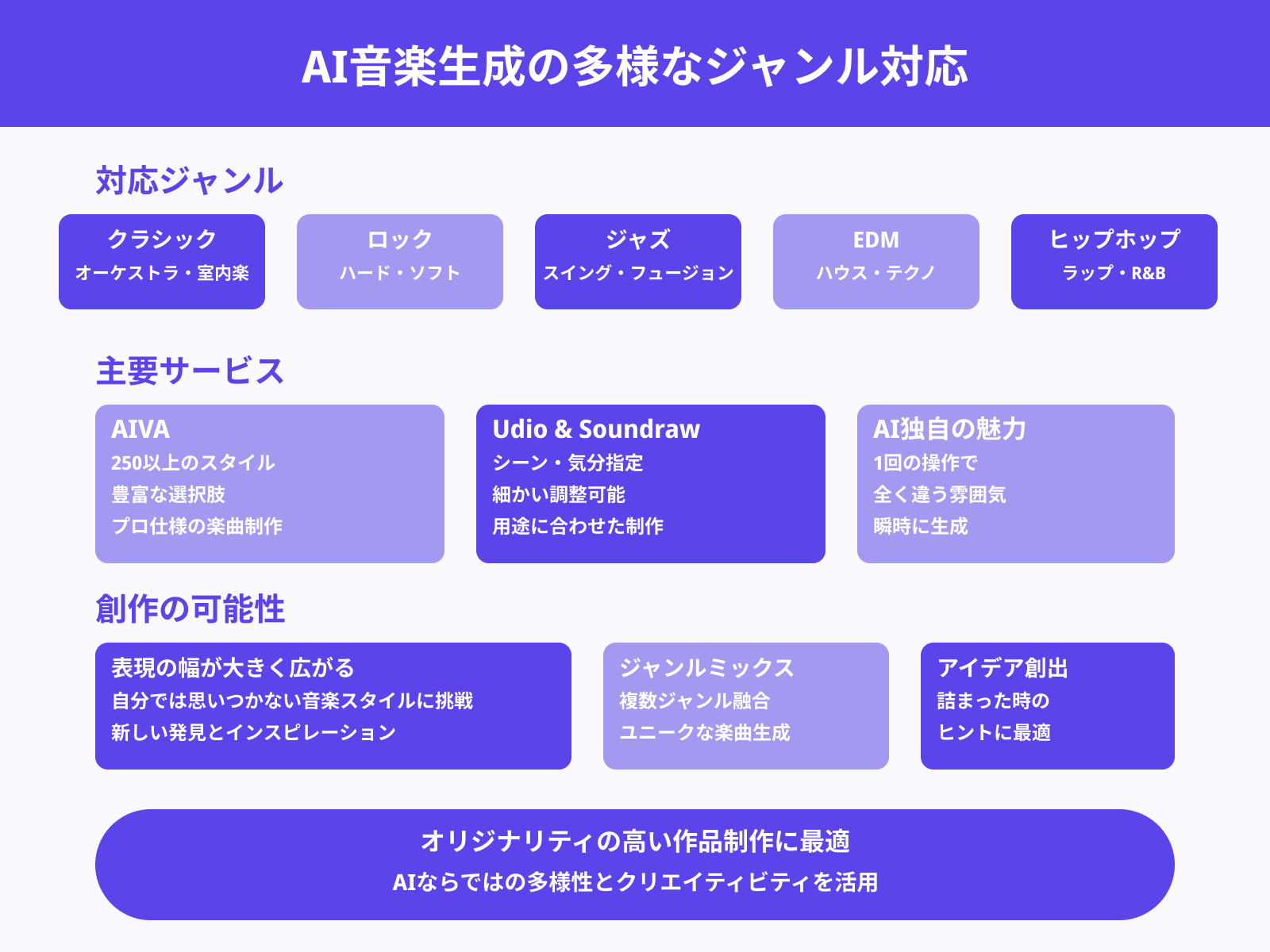 多様なジャンルやスタイルの音楽を作れるため