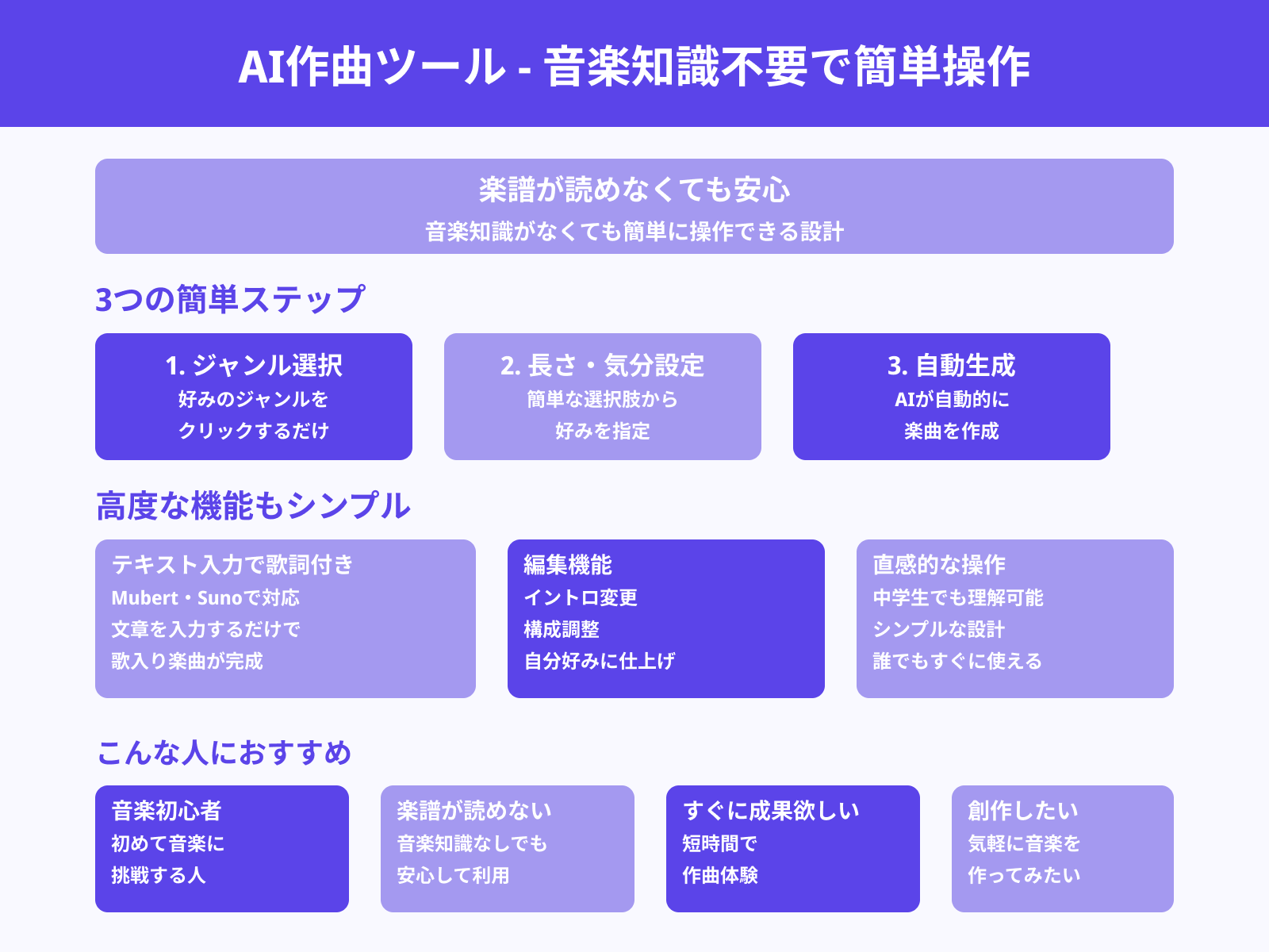 初心者でも簡単に作曲できるため