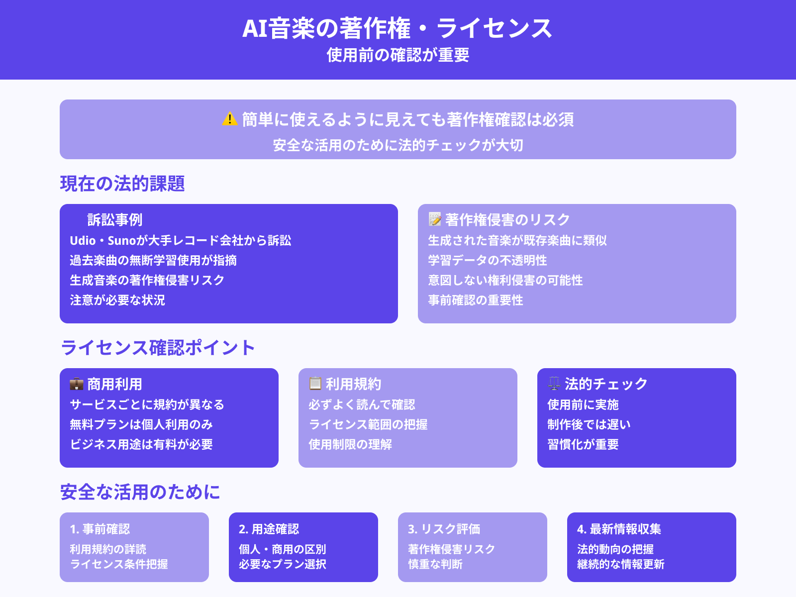 著作権とライセンスを確認する