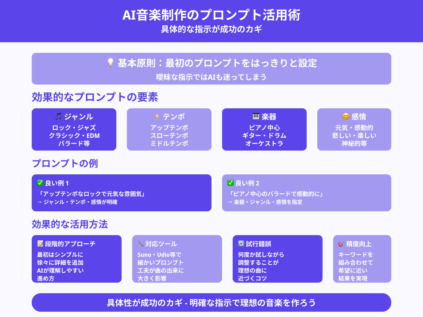 明確なプロンプトを設定する
