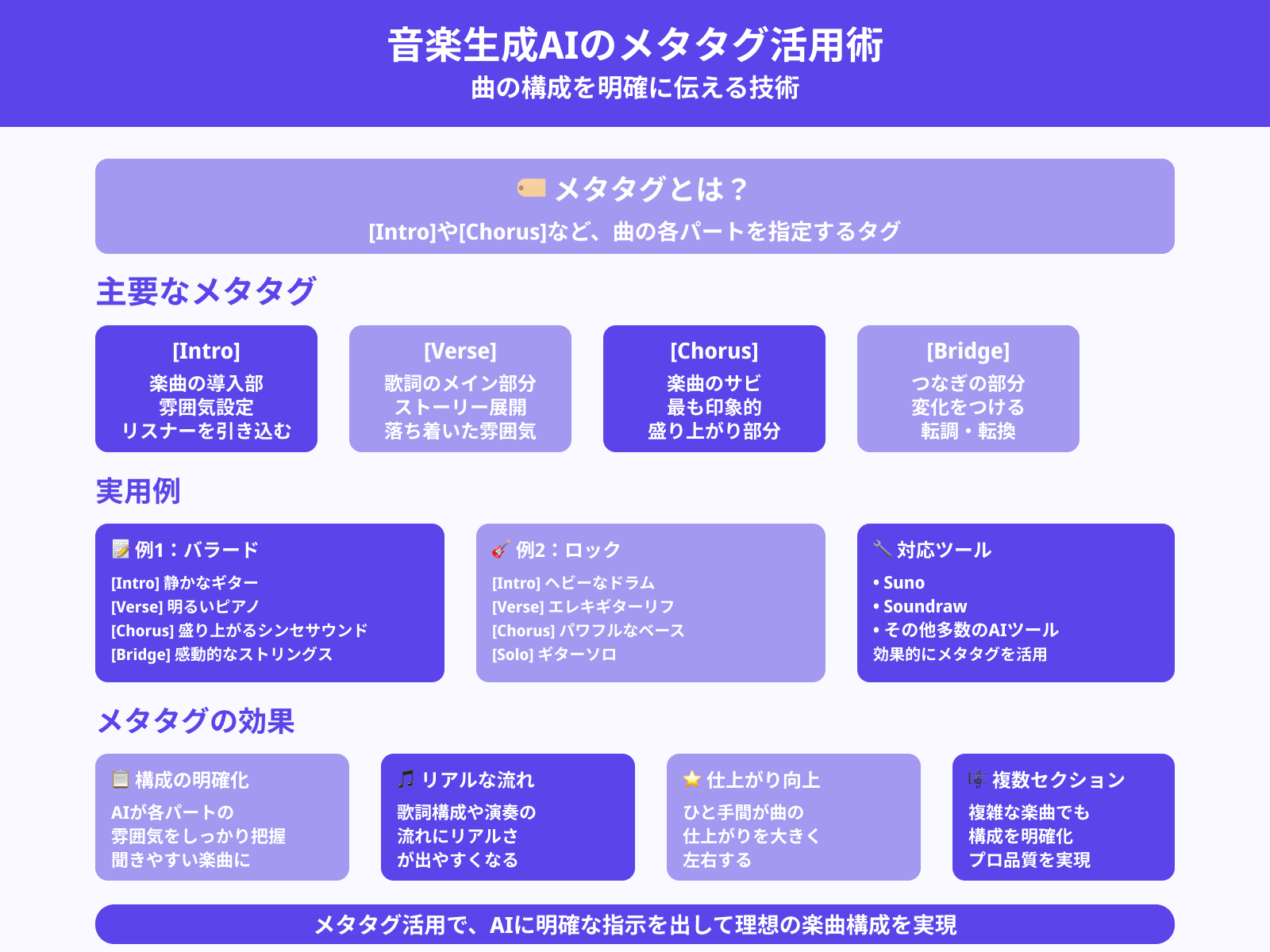 メタタグを活用する