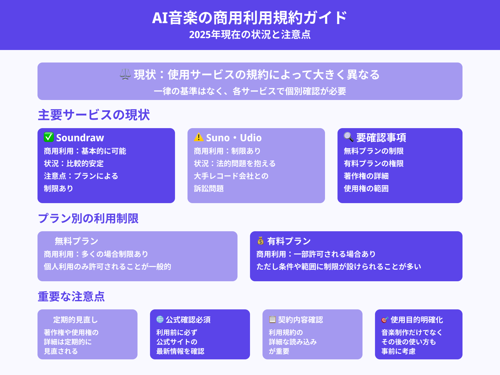 AIで生成した音楽を商用利用できますか？