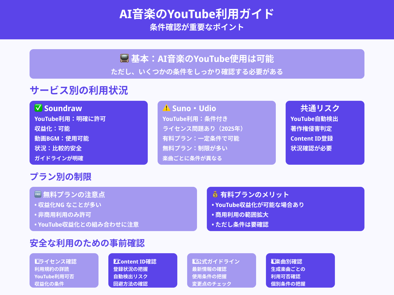 AIで生成した音楽をYouTubeで使用できますか？