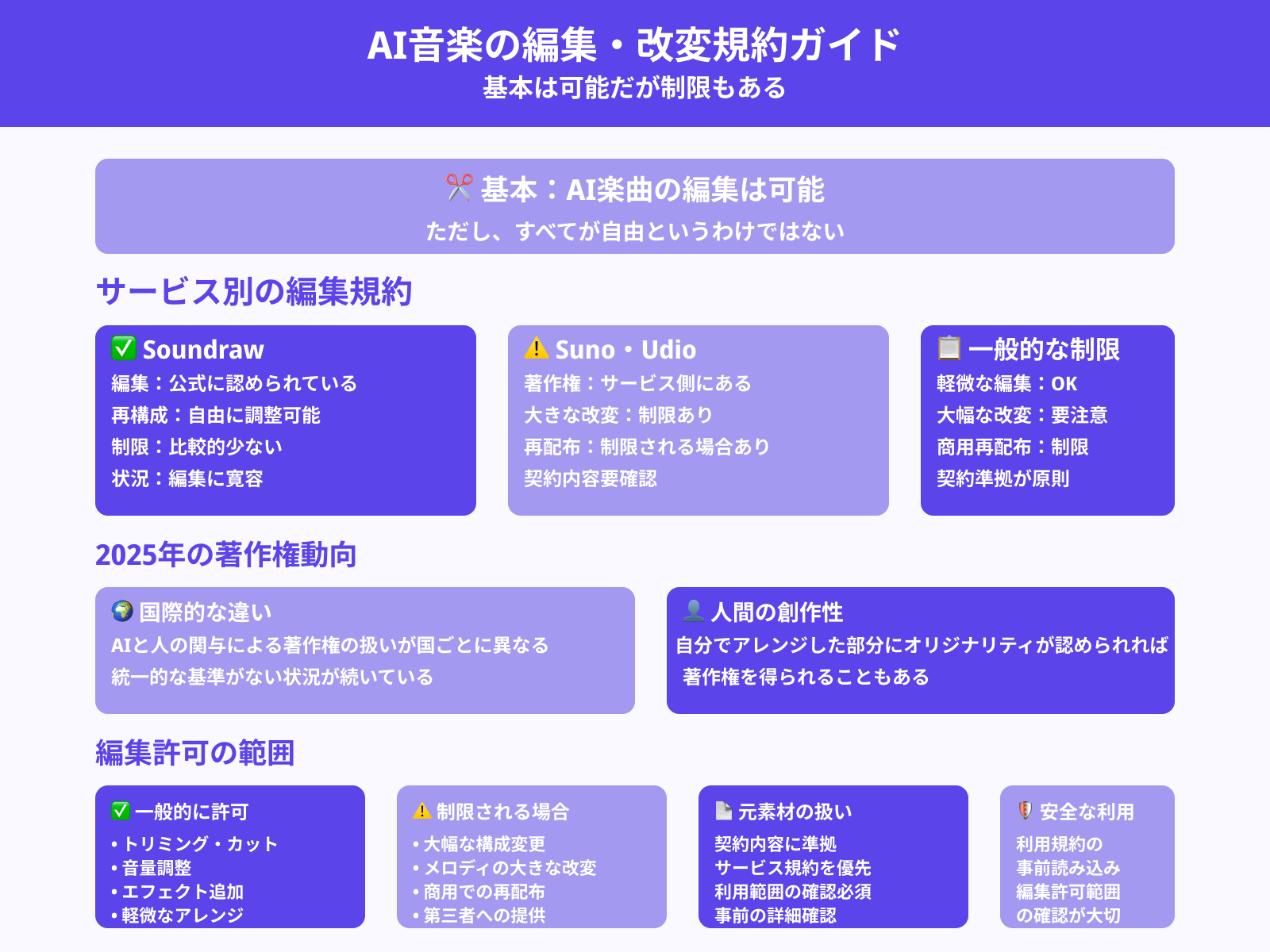 AIで生成した音楽を編集しても問題ありませんか？
