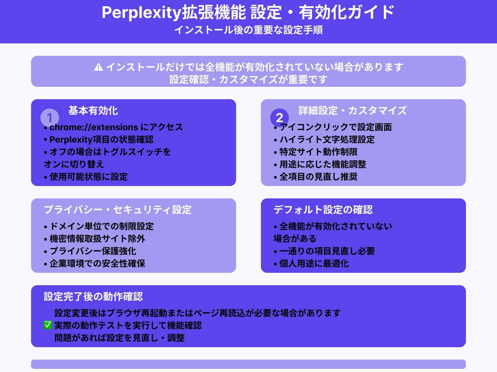 拡張機能の有効化と設定画面の操作