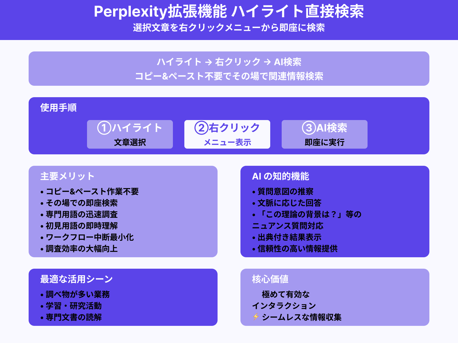 ハイライトしたテキストをそのまま検索に活用