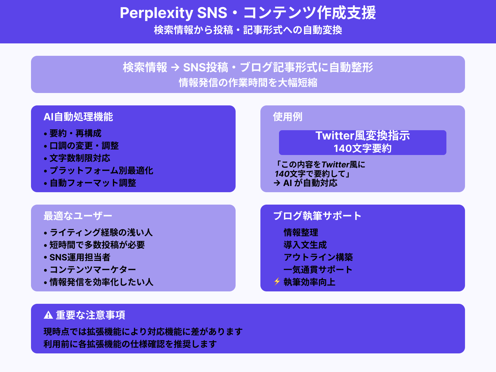 SNSやブログ投稿文への自動変換も可能？