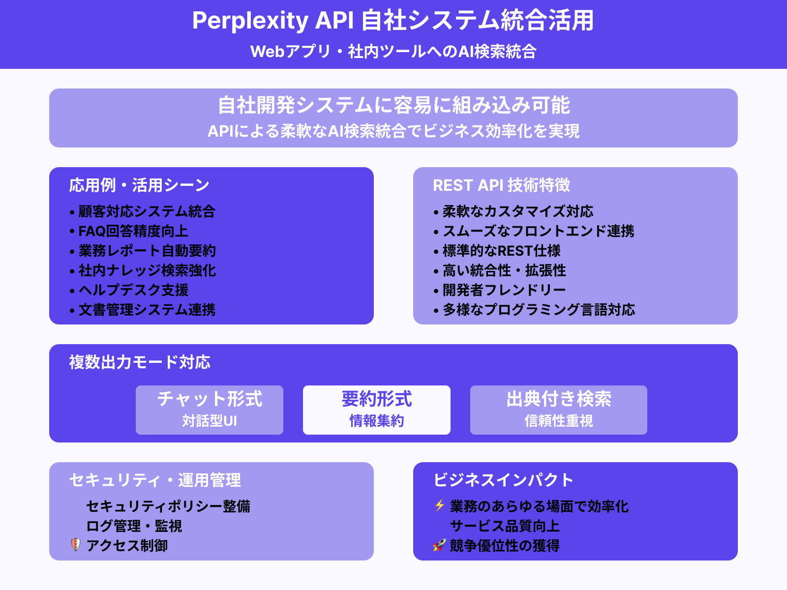 APIを通じたWebアプリへの組み込み