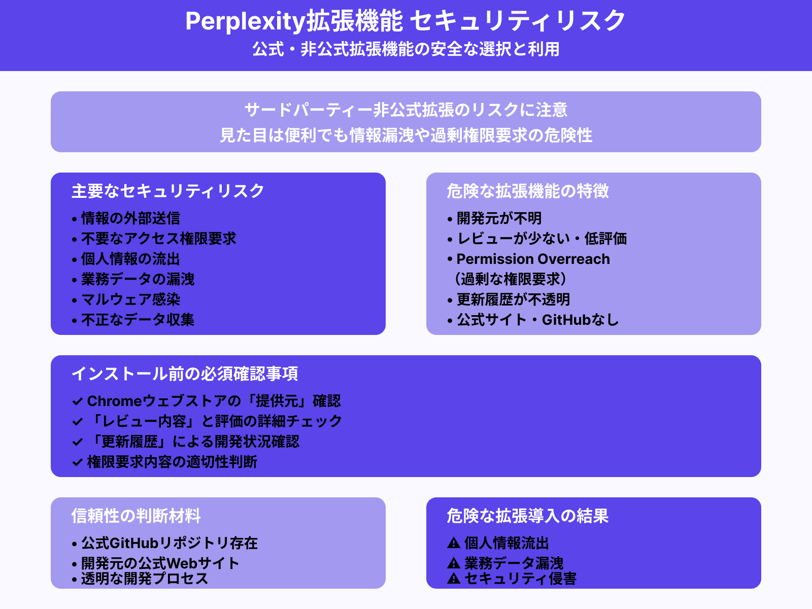 非公式拡張機能のリスクと確認方法